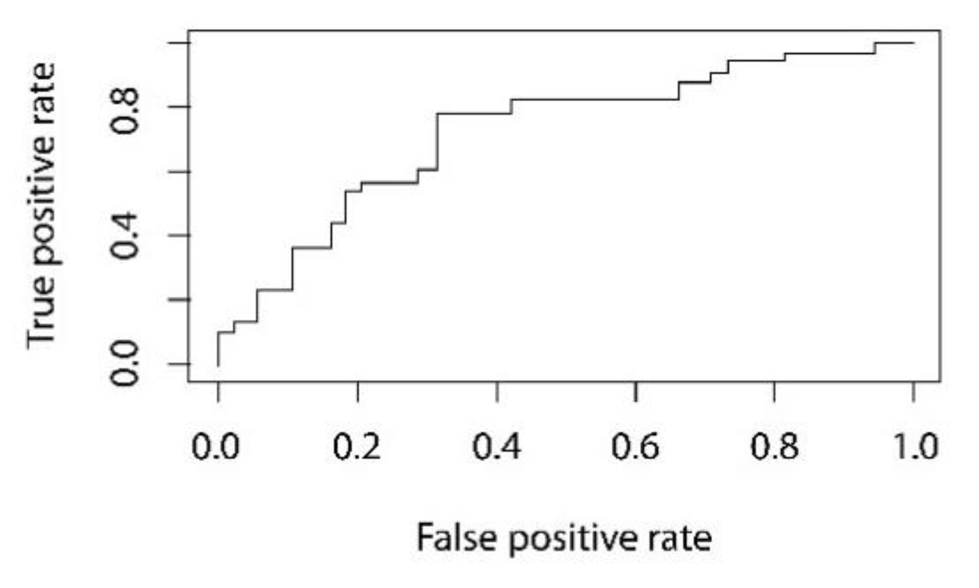 Healthcare 10 00009 g004