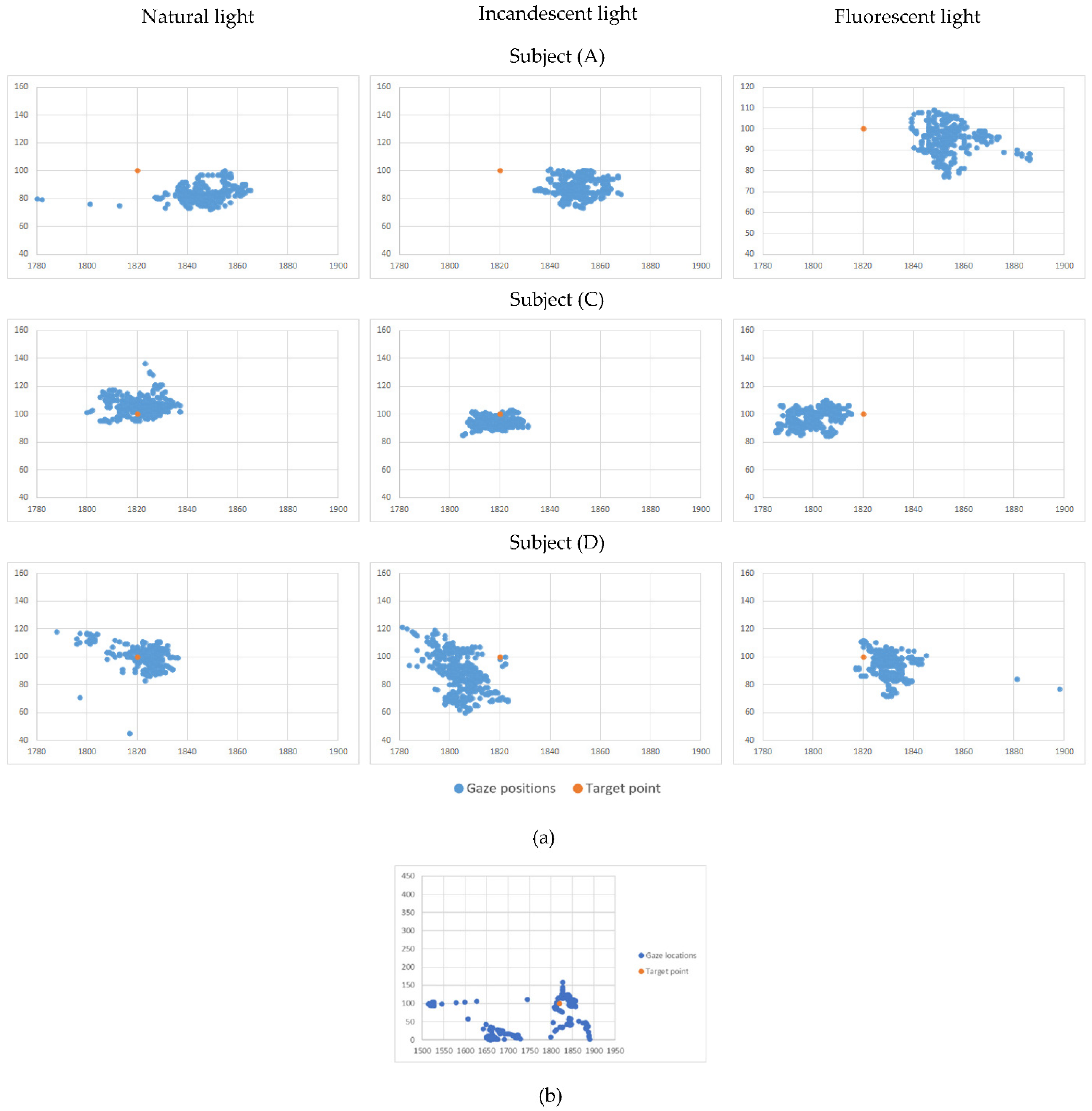 Healthcare 10 00013 g003