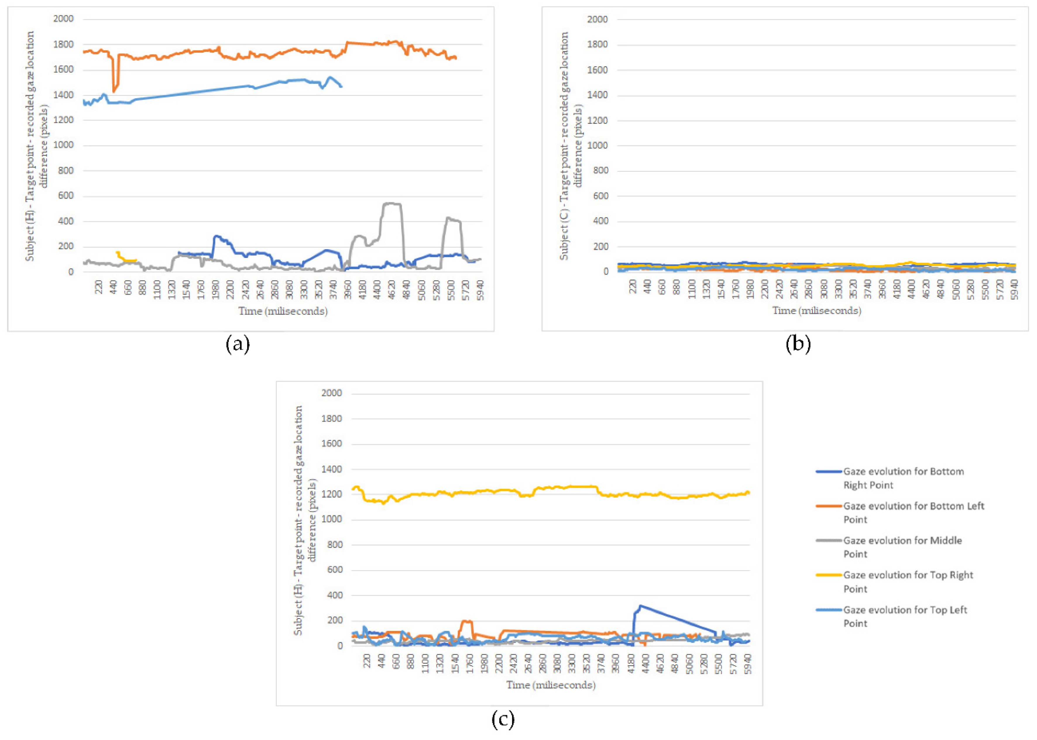 Healthcare 10 00013 g005