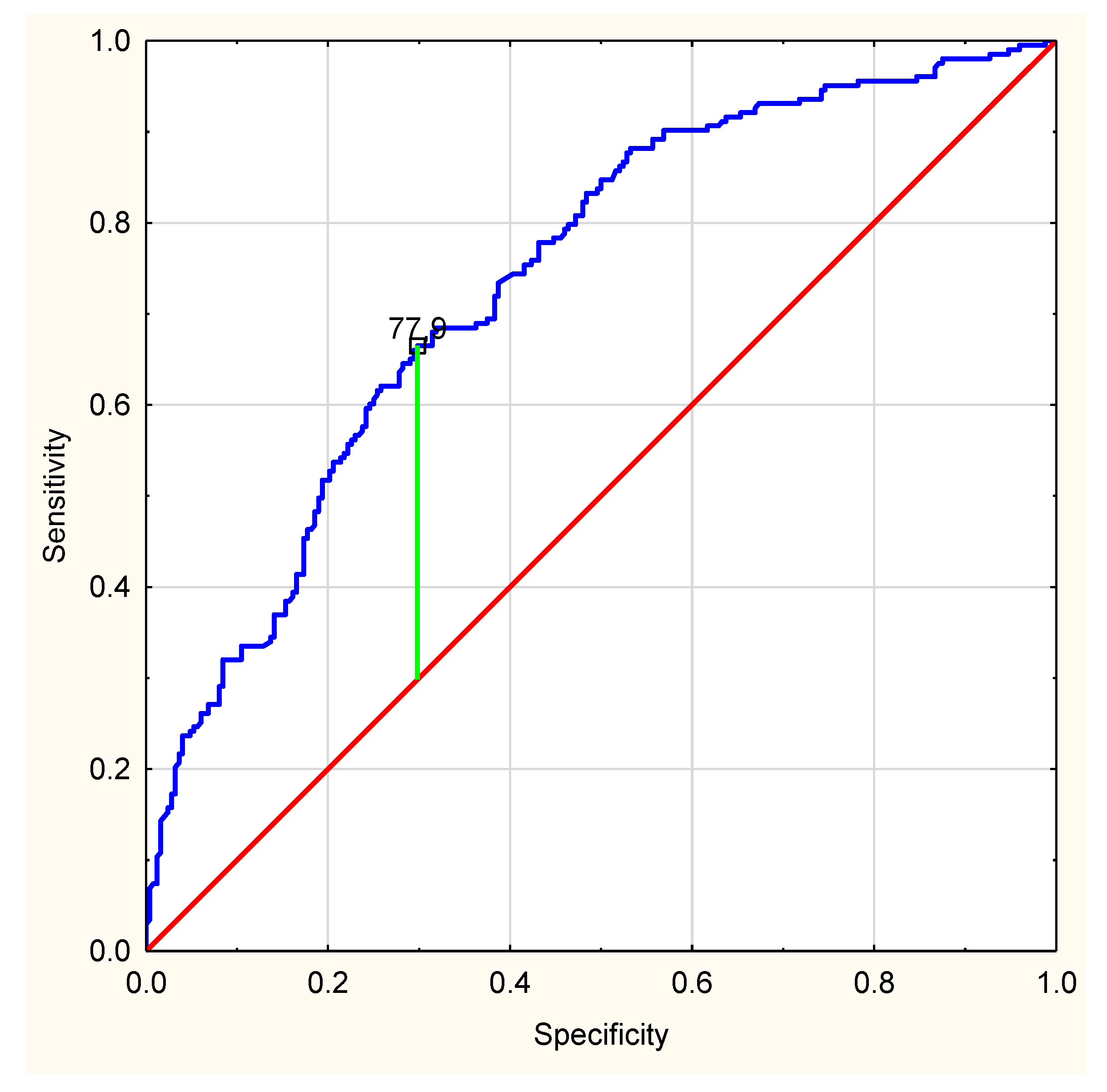 Healthcare 10 00018 g003