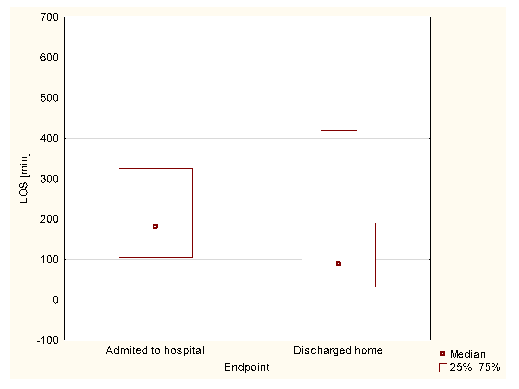 Healthcare 10 00018 g004
