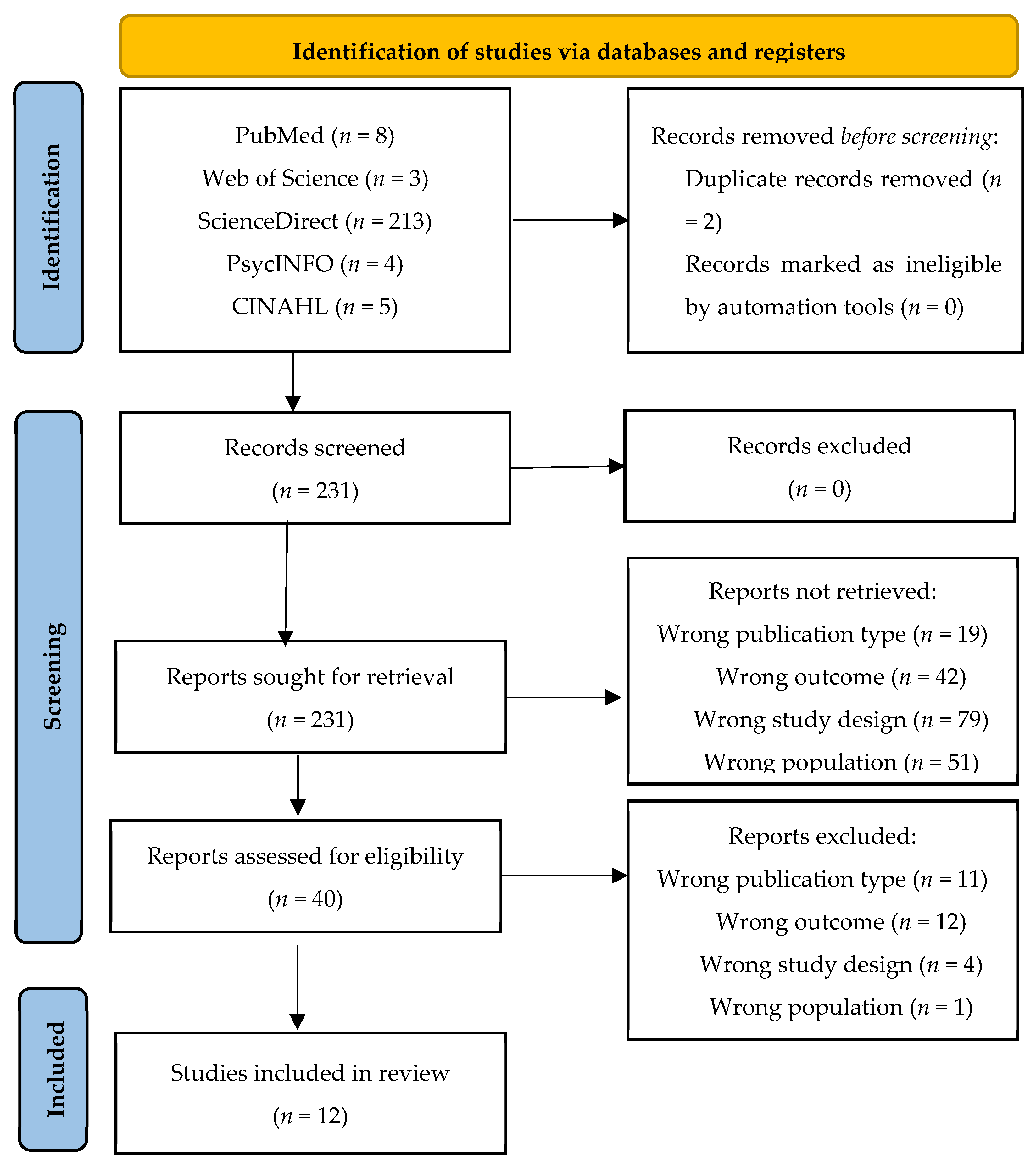Healthcare 10 00019 g001