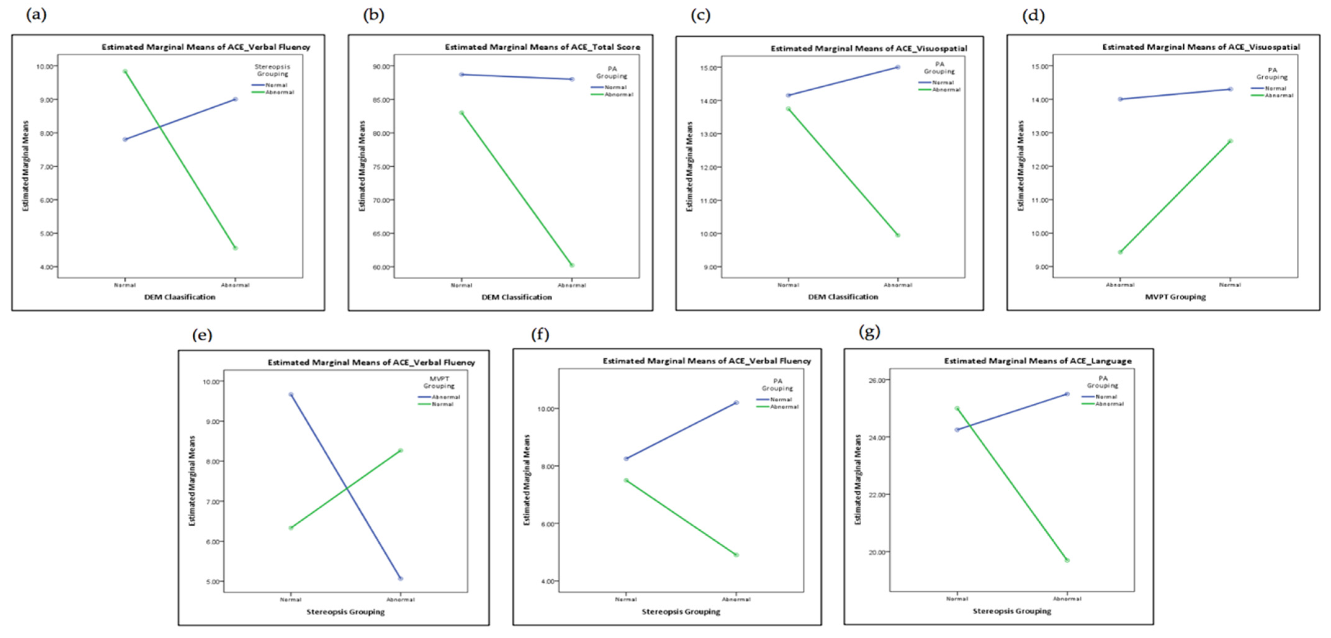 Healthcare 10 00020 g004 Healthcare 10 00020 g004