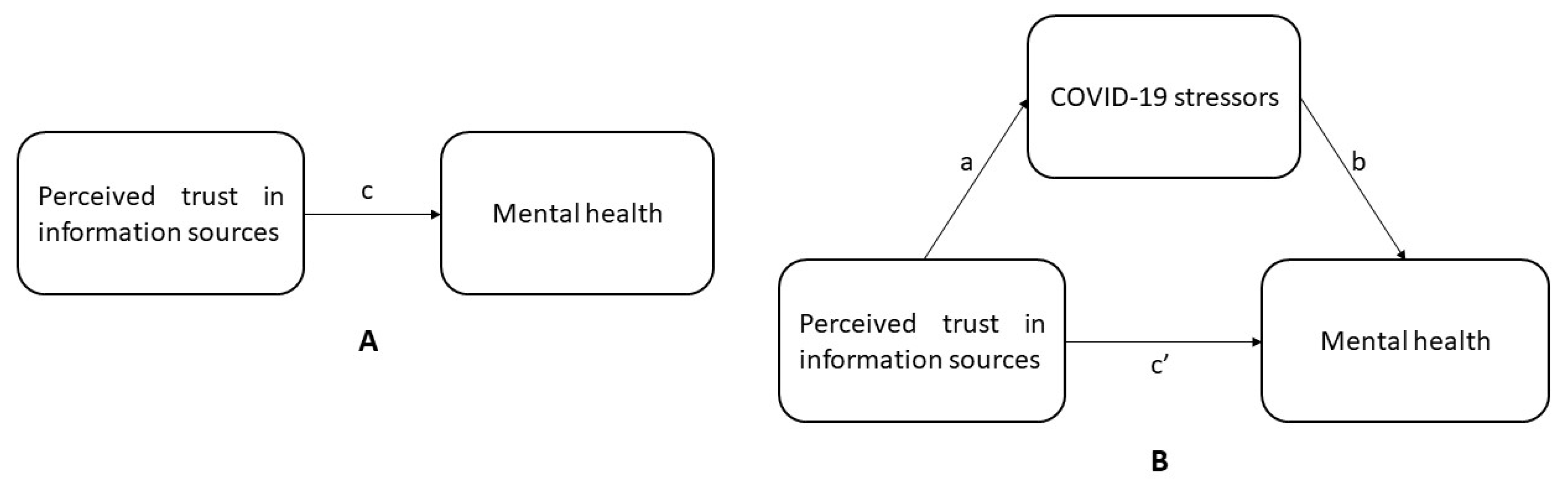 Healthcare 10 00024 g001