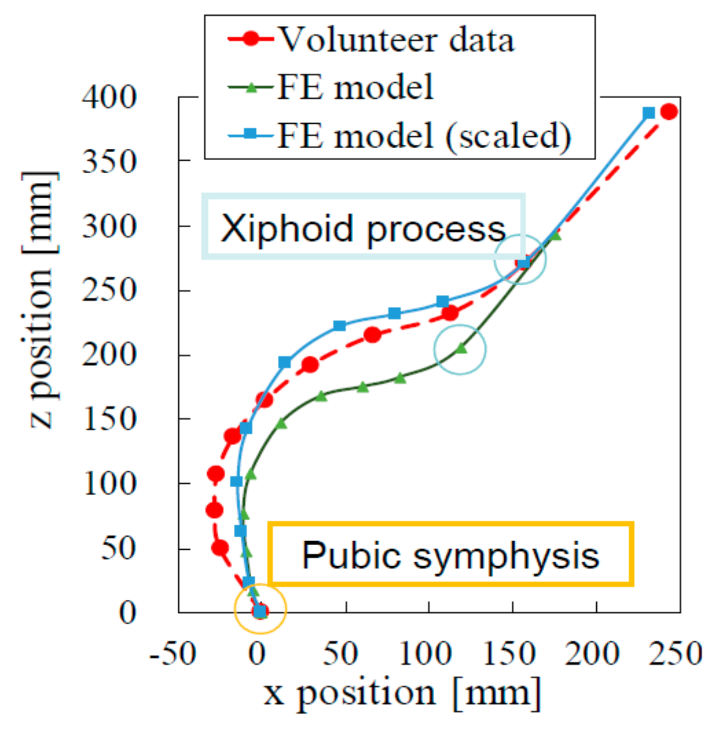 Healthcare 10 00027 g003