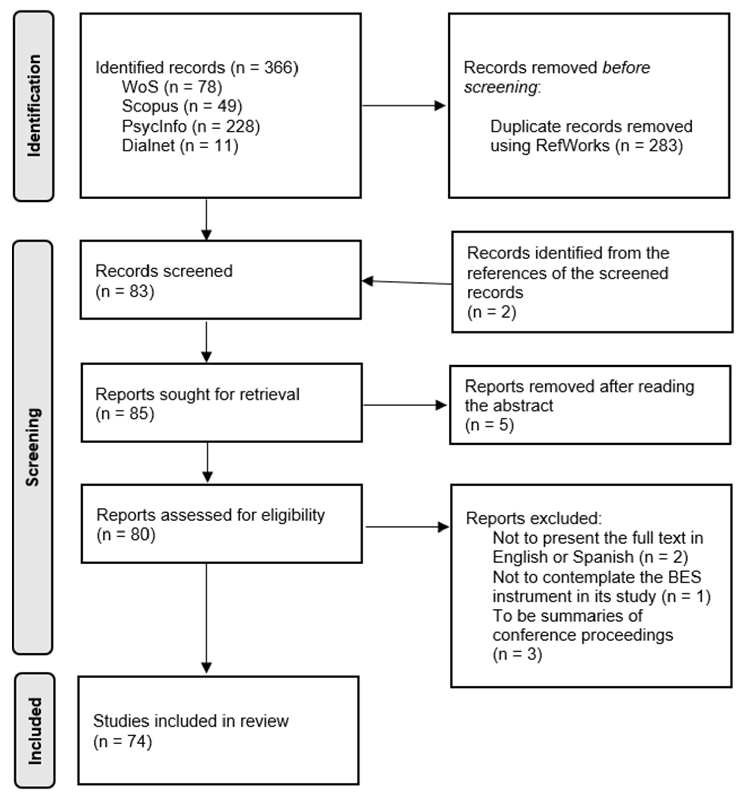 Healthcare 10 00029 g001
