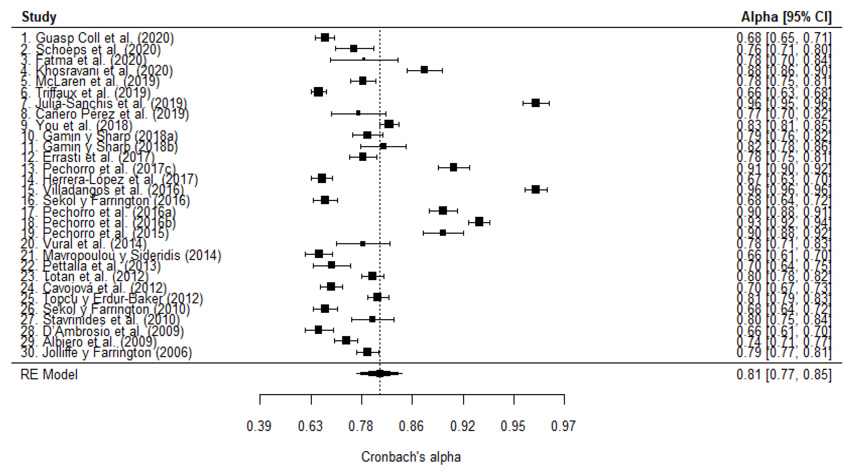 Healthcare 10 00029 g004