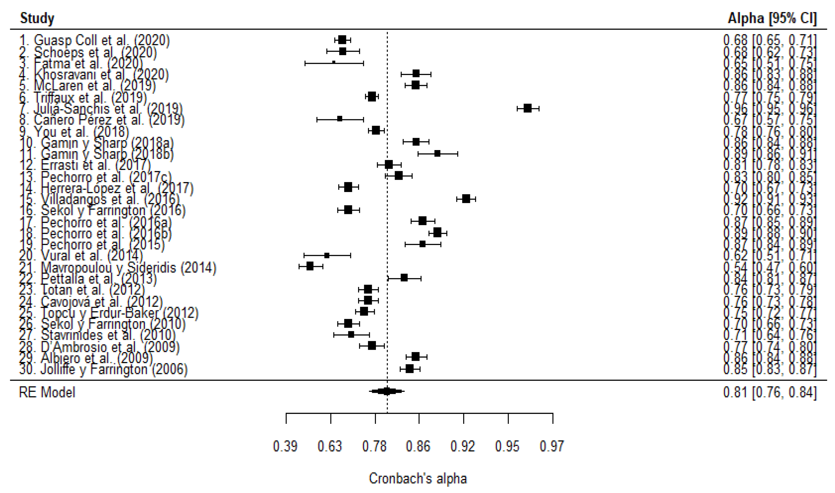 Healthcare 10 00029 g005