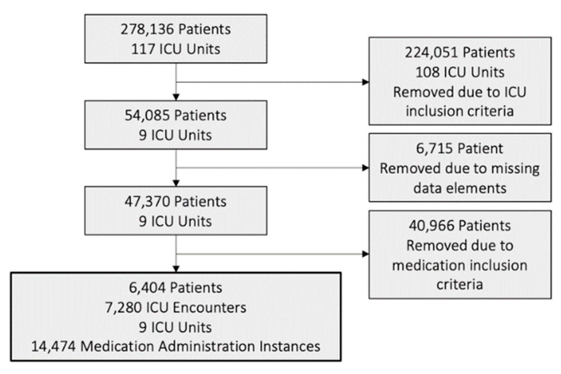 Healthcare 10 00035 g001
