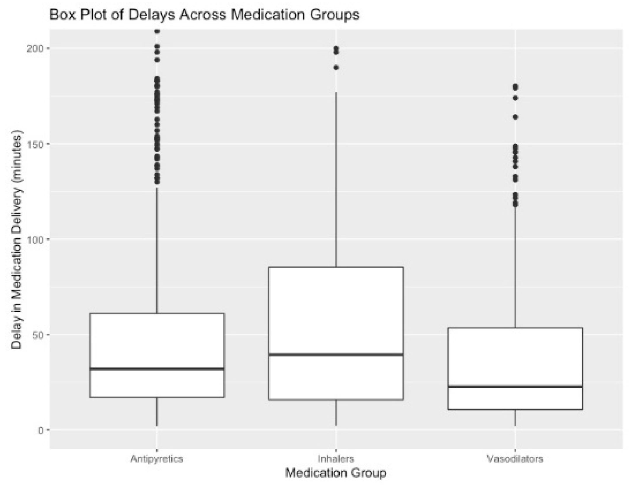 Healthcare 10 00035 g002