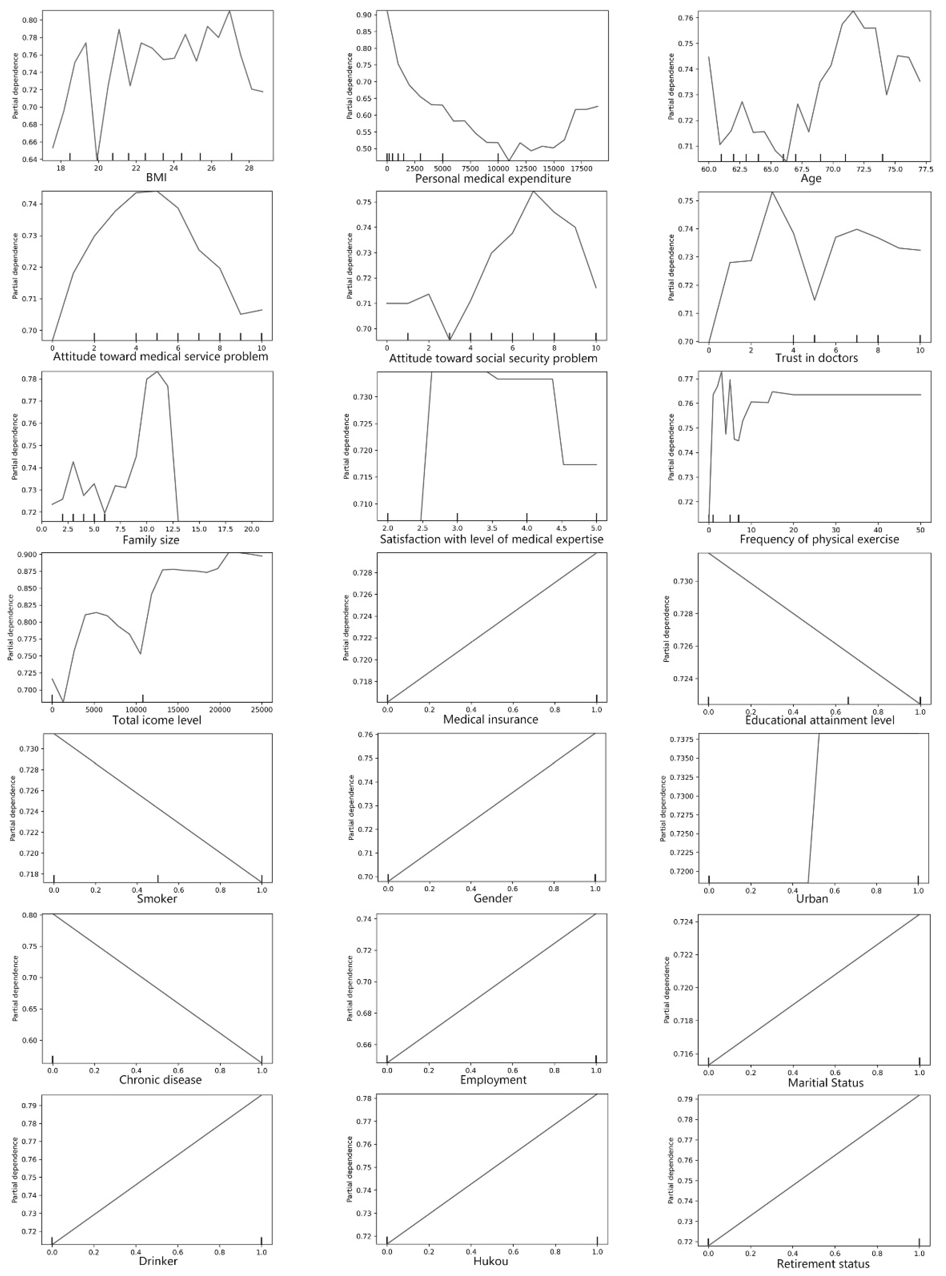 Healthcare 10 00039 g001