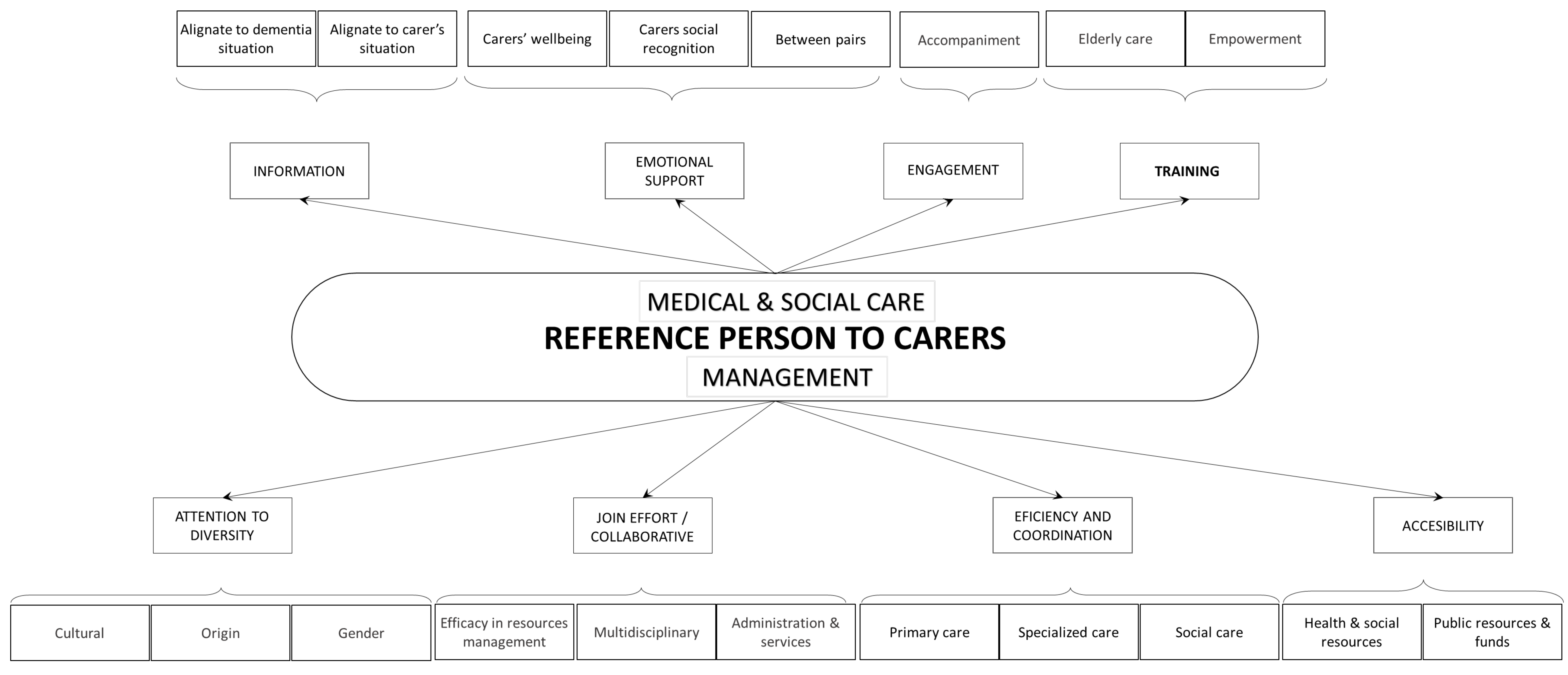 Healthcare 10 00045 g003