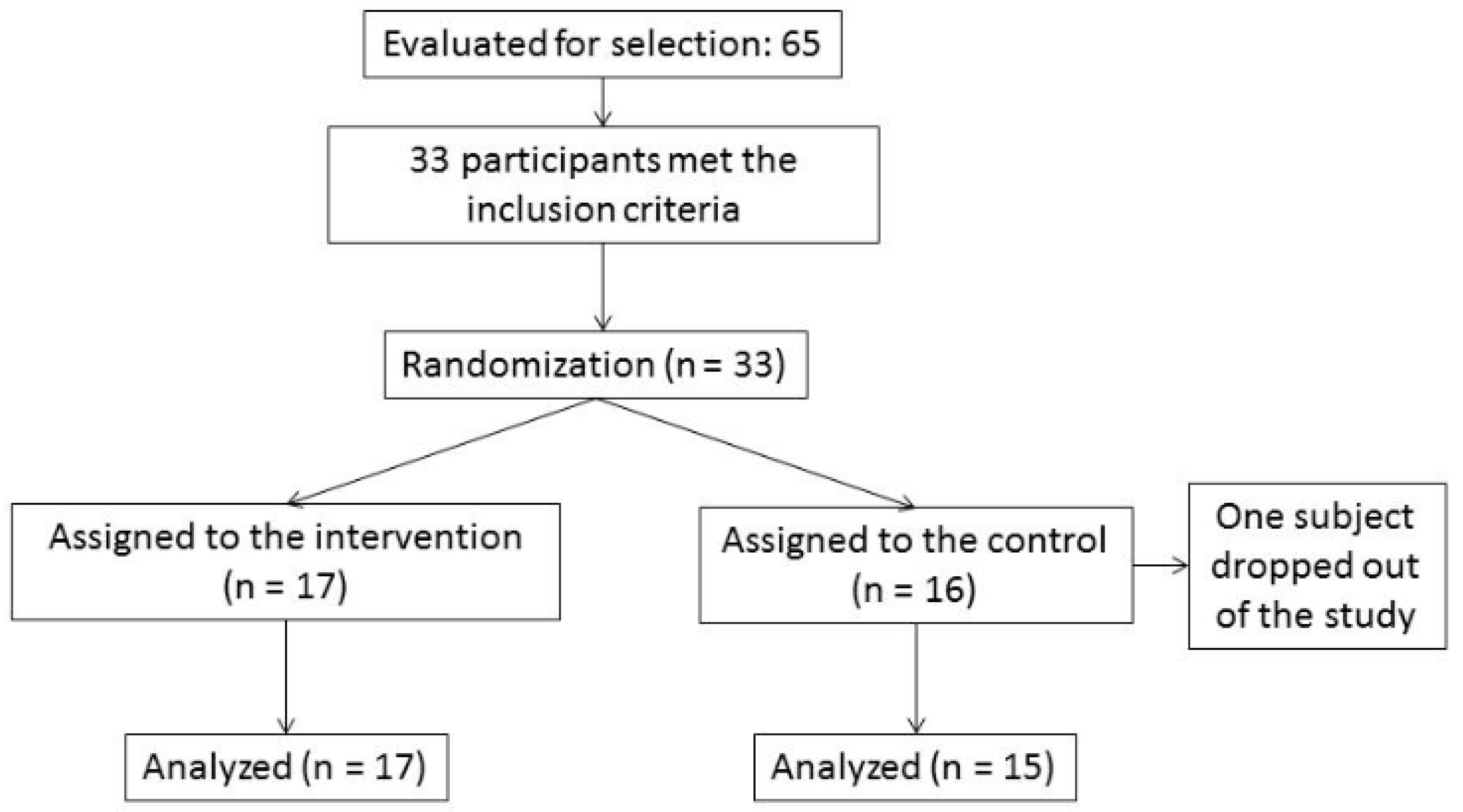 Healthcare 10 00048 g001