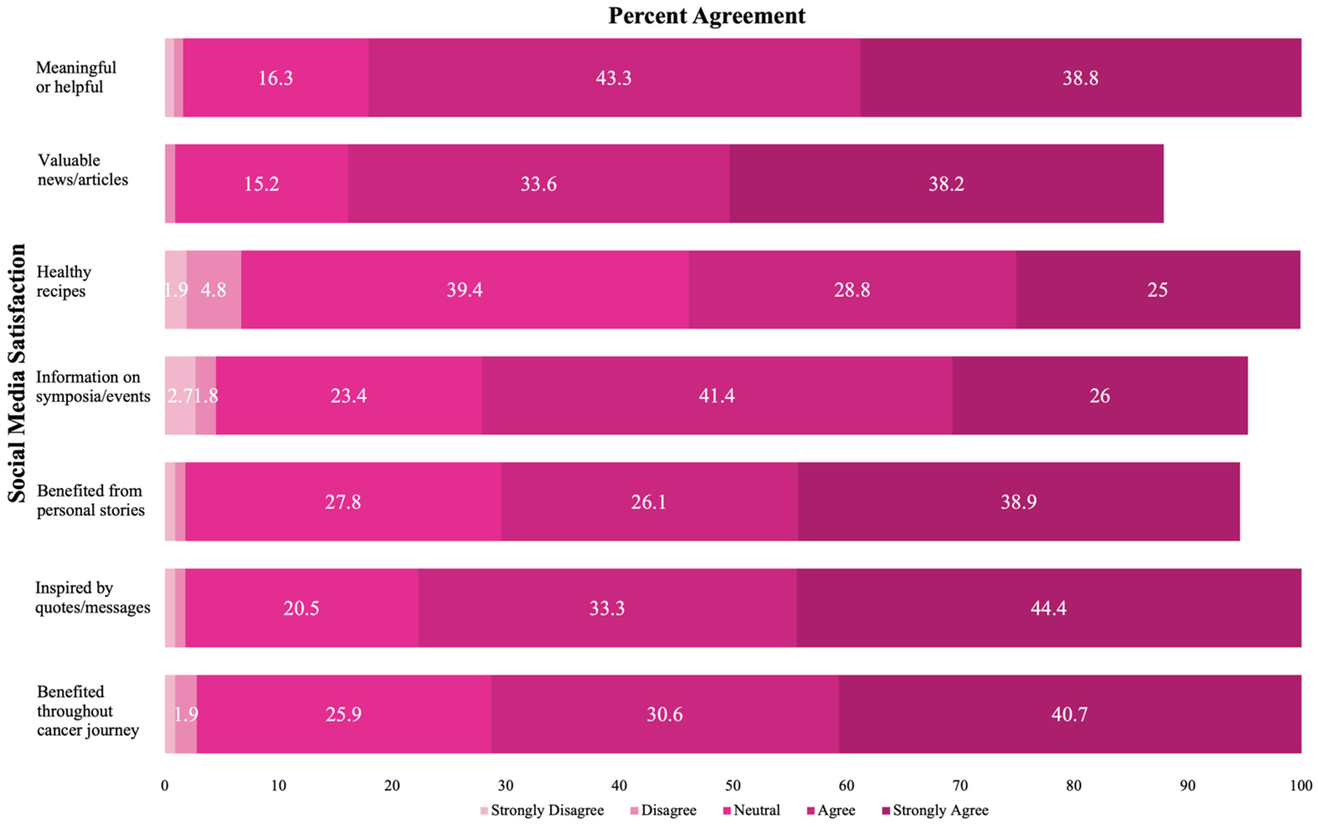 Healthcare 10 00051 g001