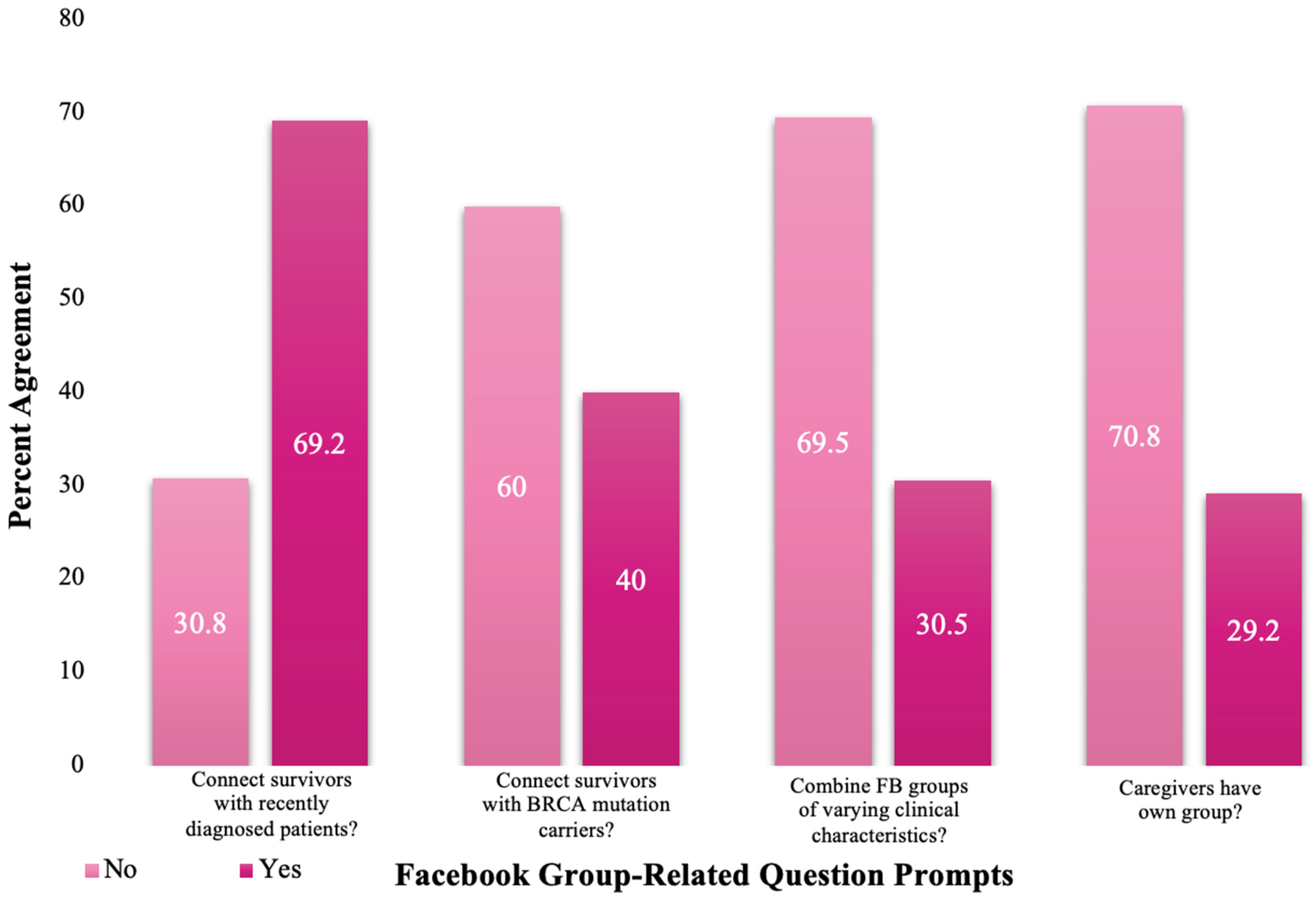 Healthcare 10 00051 g002