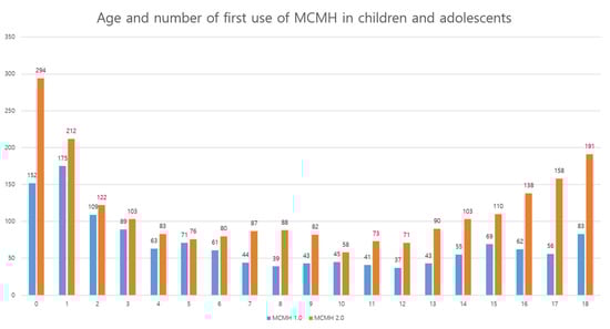 Healthcare 10 00053 g0a1