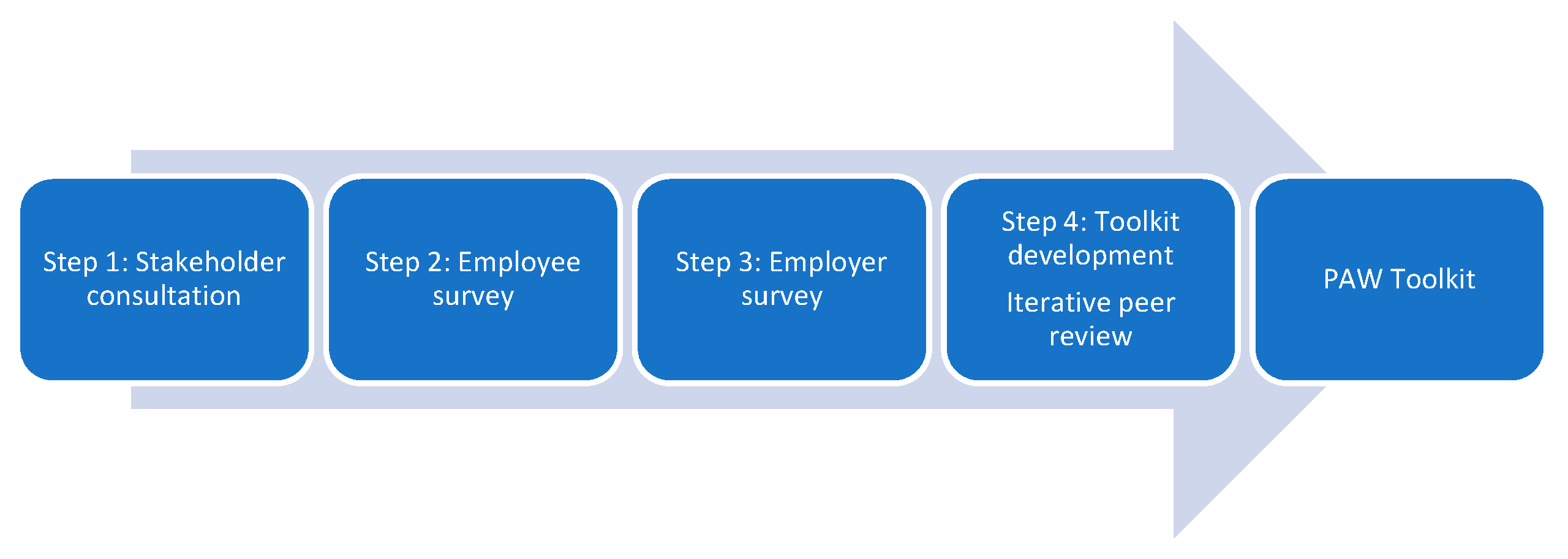 Healthcare 10 00056 g001