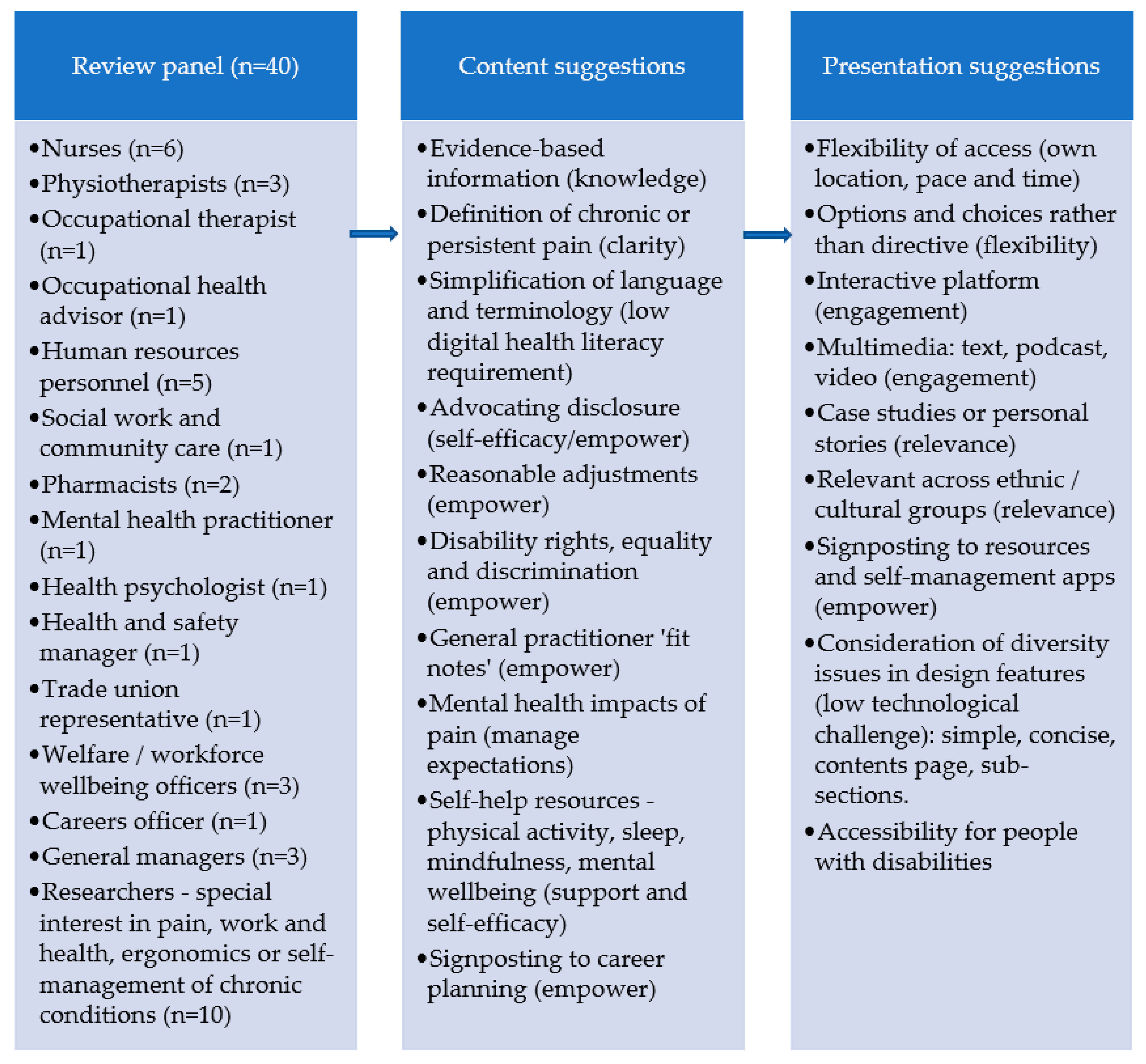 Healthcare 10 00056 g002
