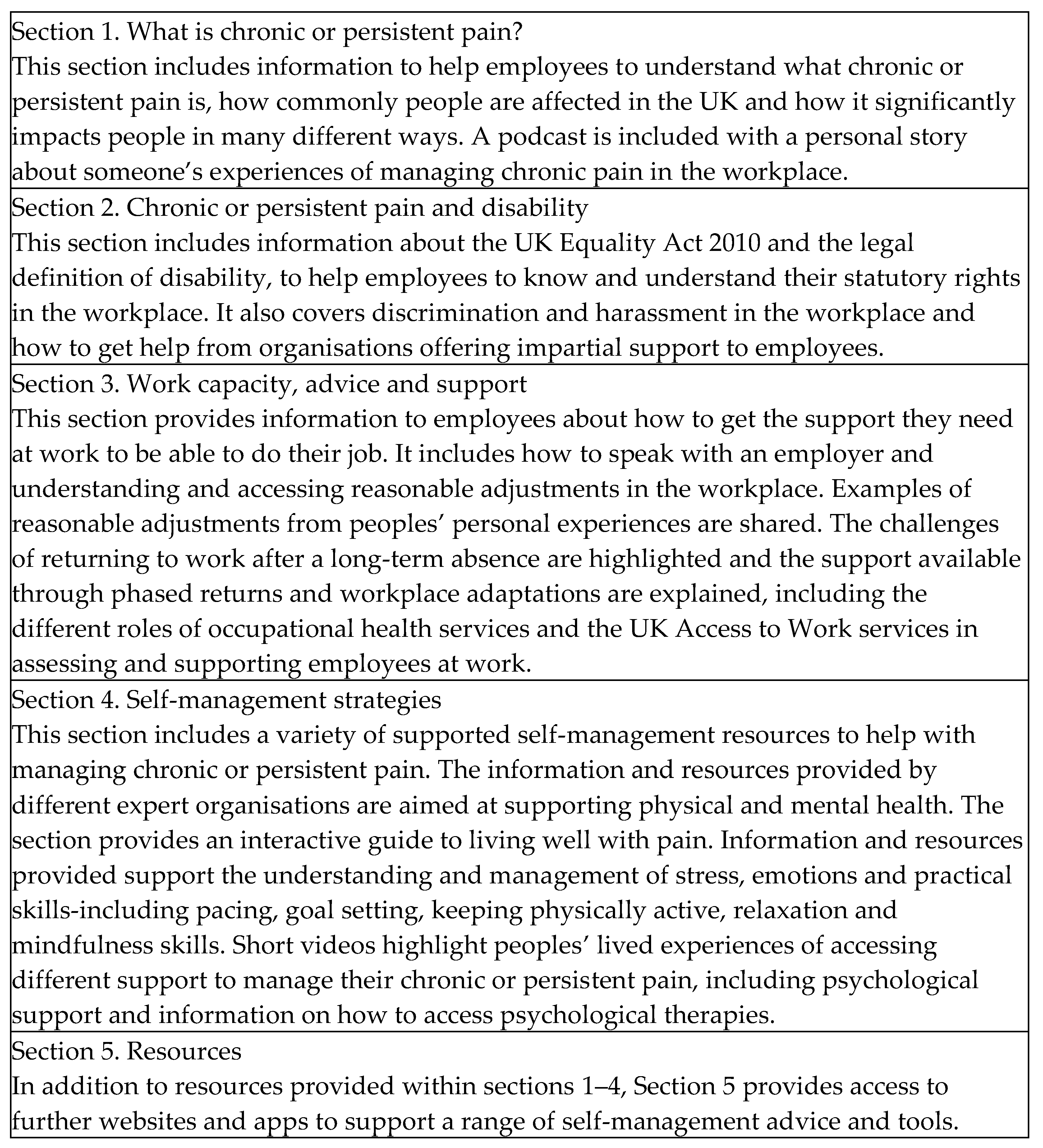 Healthcare 10 00056 g003