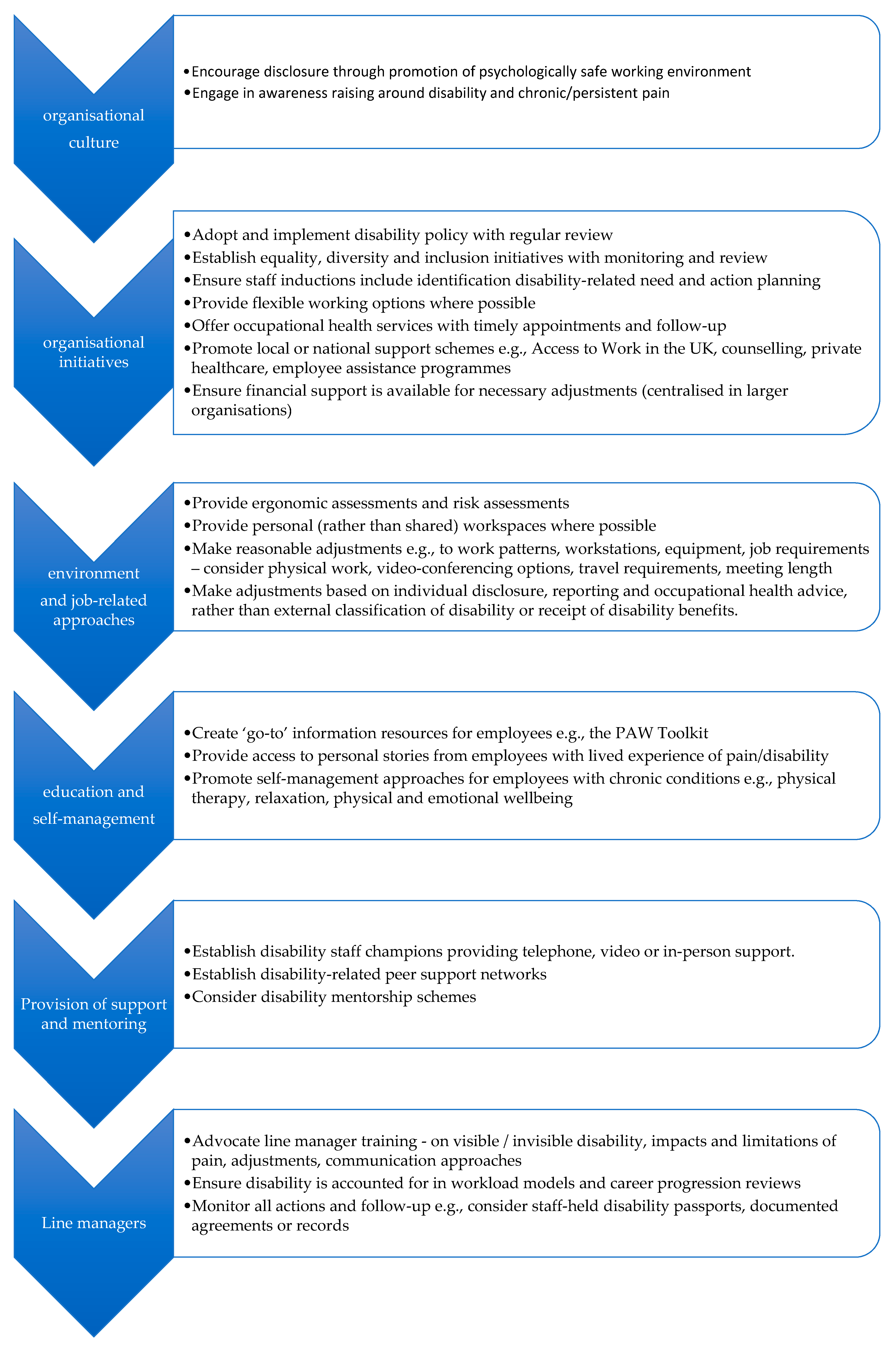 Healthcare 10 00056 g005