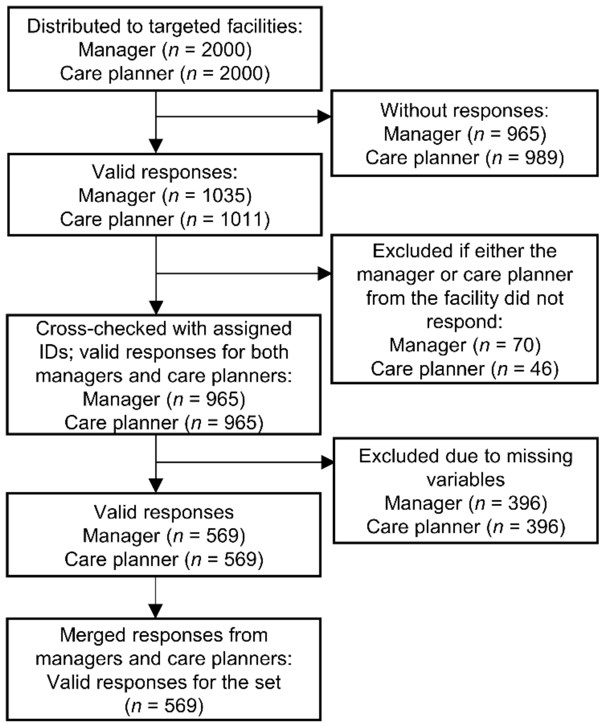 Healthcare 10 00062 g001 Healthcare 10 00062 g001