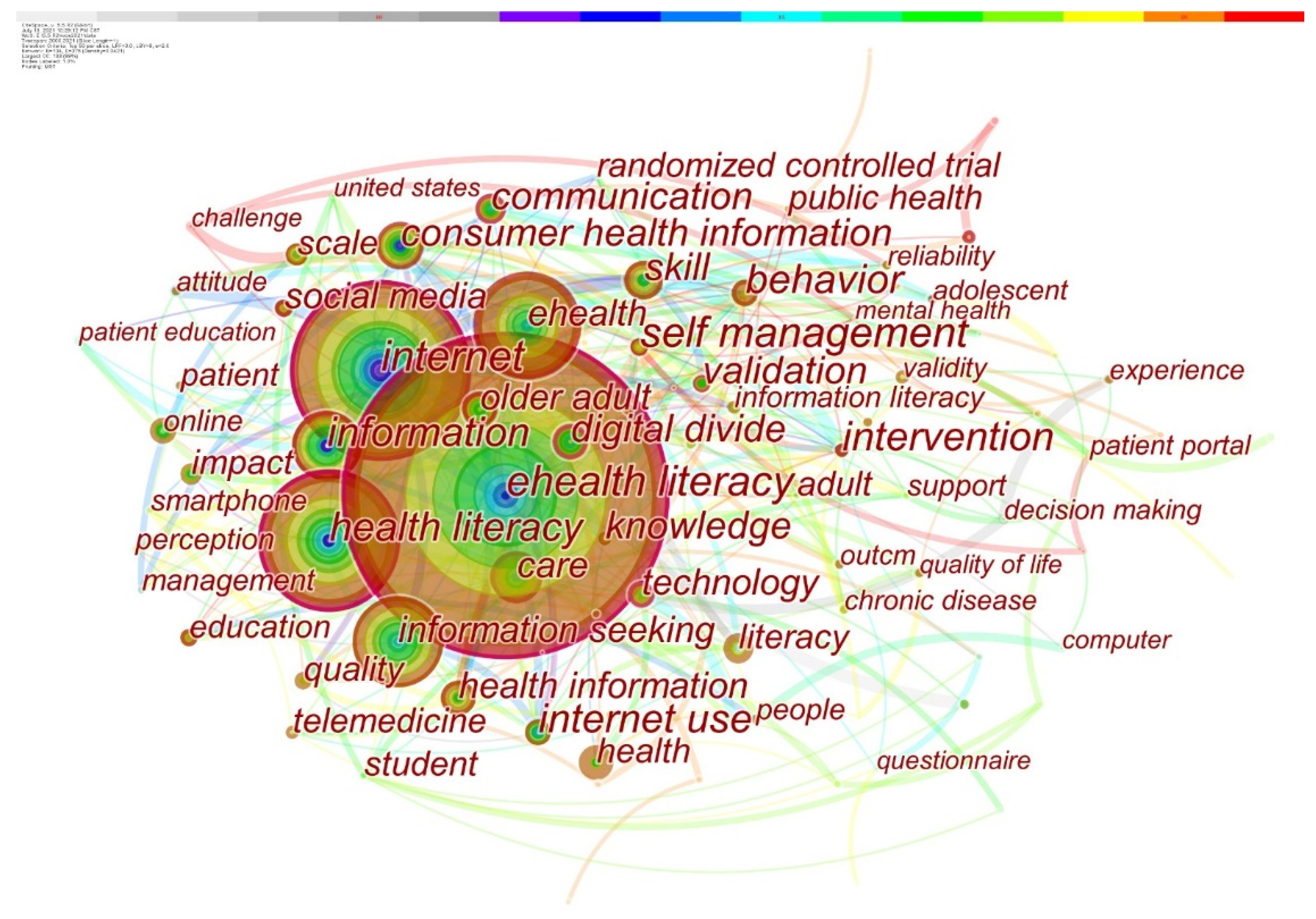 Healthcare 10 00066 g003