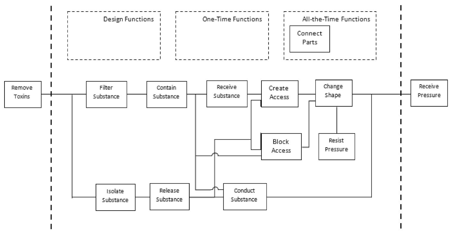 Healthcare 10 00068 g002