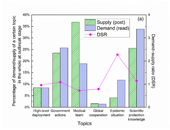 Healthcare 10 00077 g0a1a 550