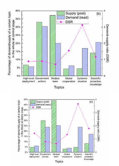 Healthcare 10 00077 g0a1b 550