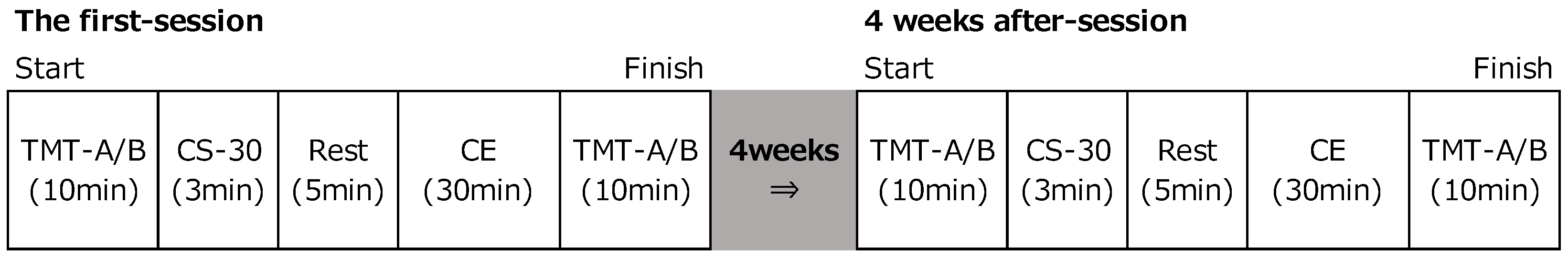 Healthcare 10 00081 g002