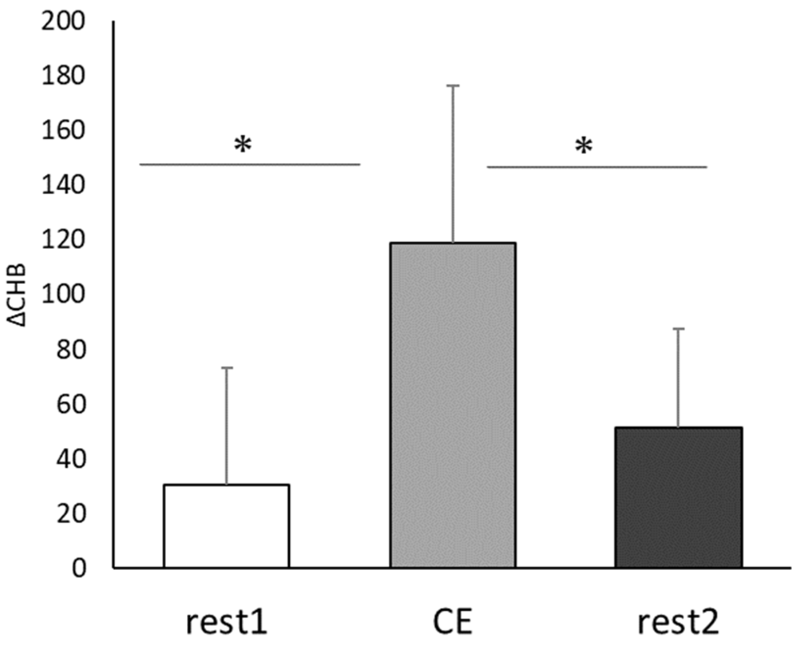 Healthcare 10 00081 g003