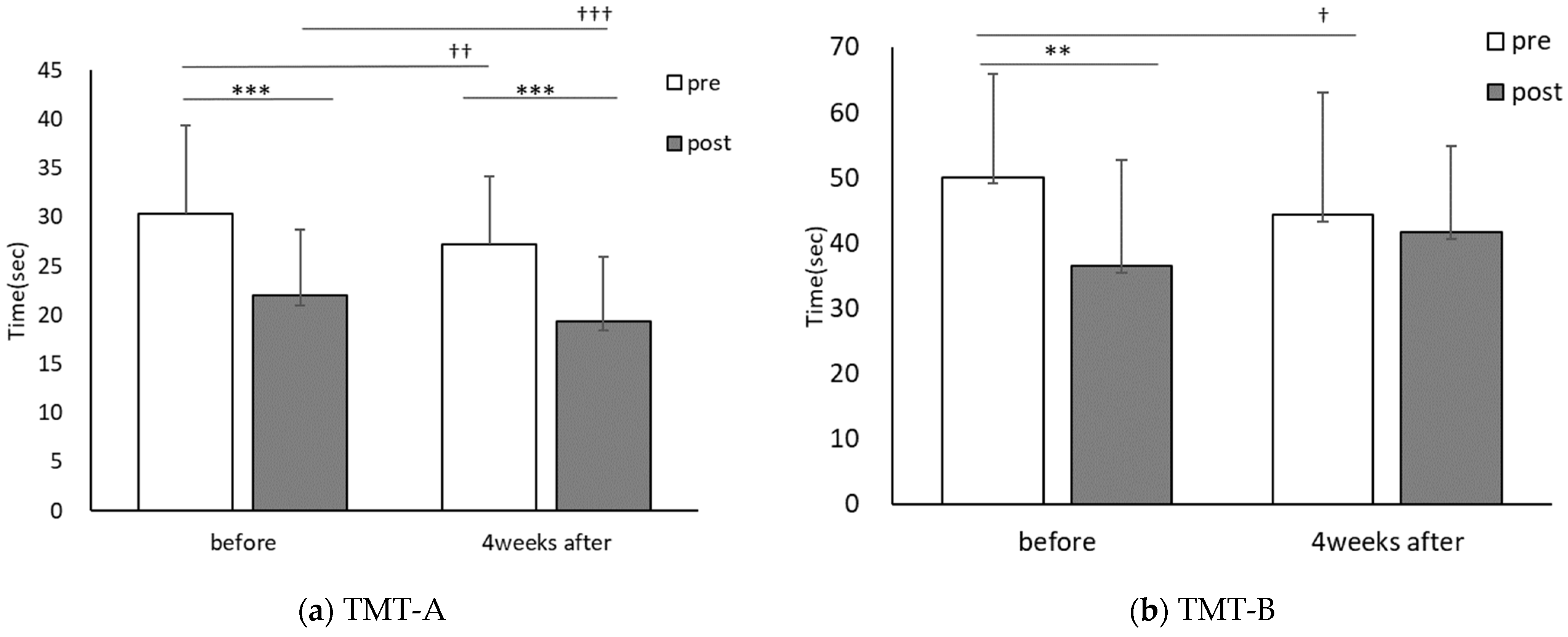 Healthcare 10 00081 g006