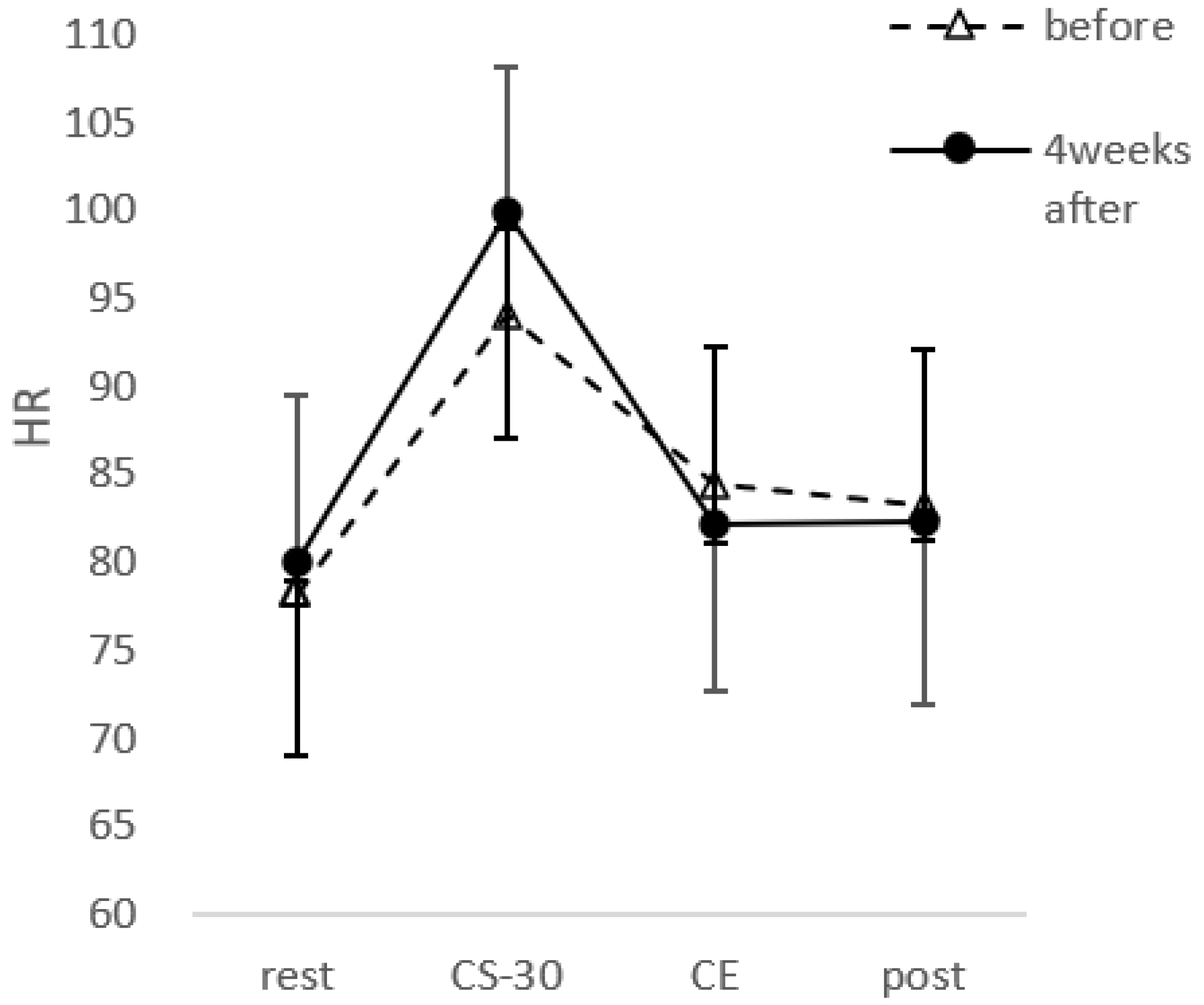 Healthcare 10 00081 g008