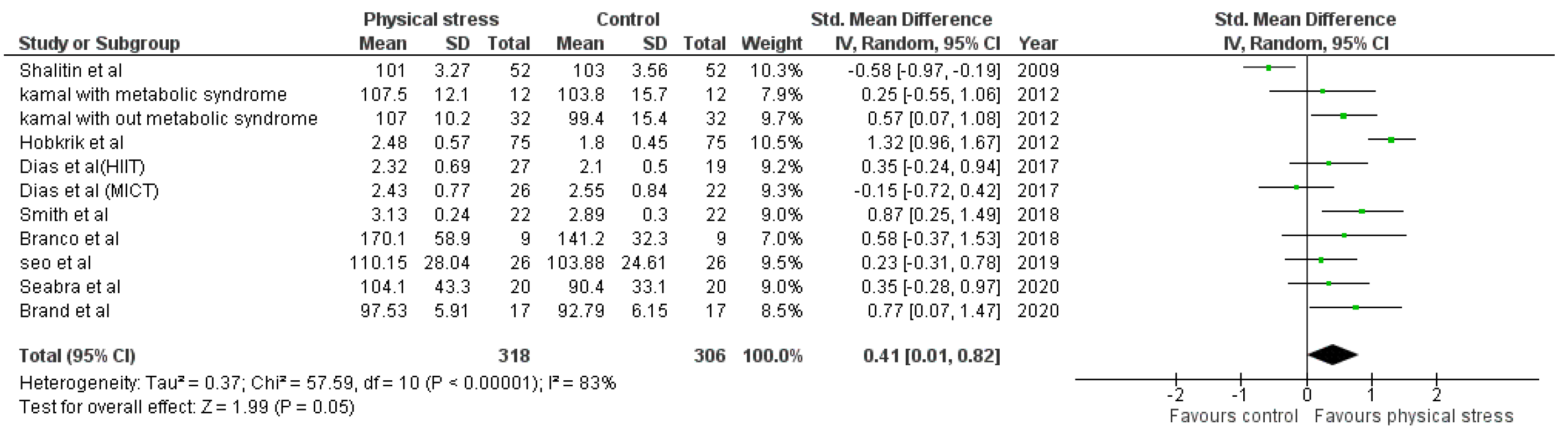 Healthcare 10 00082 g007