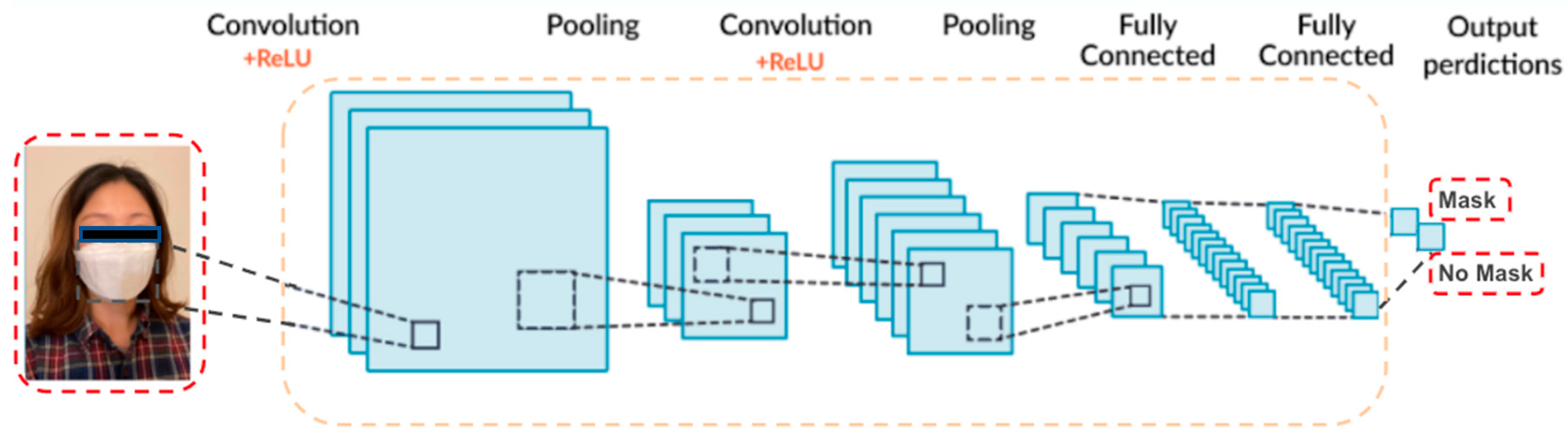 Healthcare 10 00087 g004