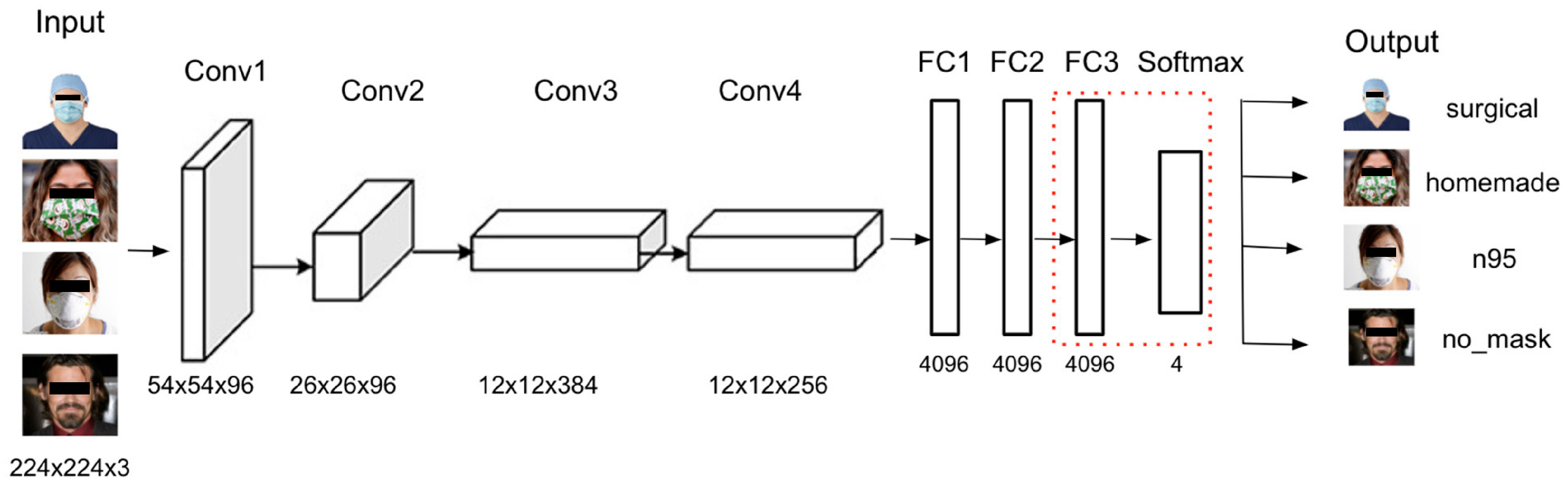 Healthcare 10 00087 g005