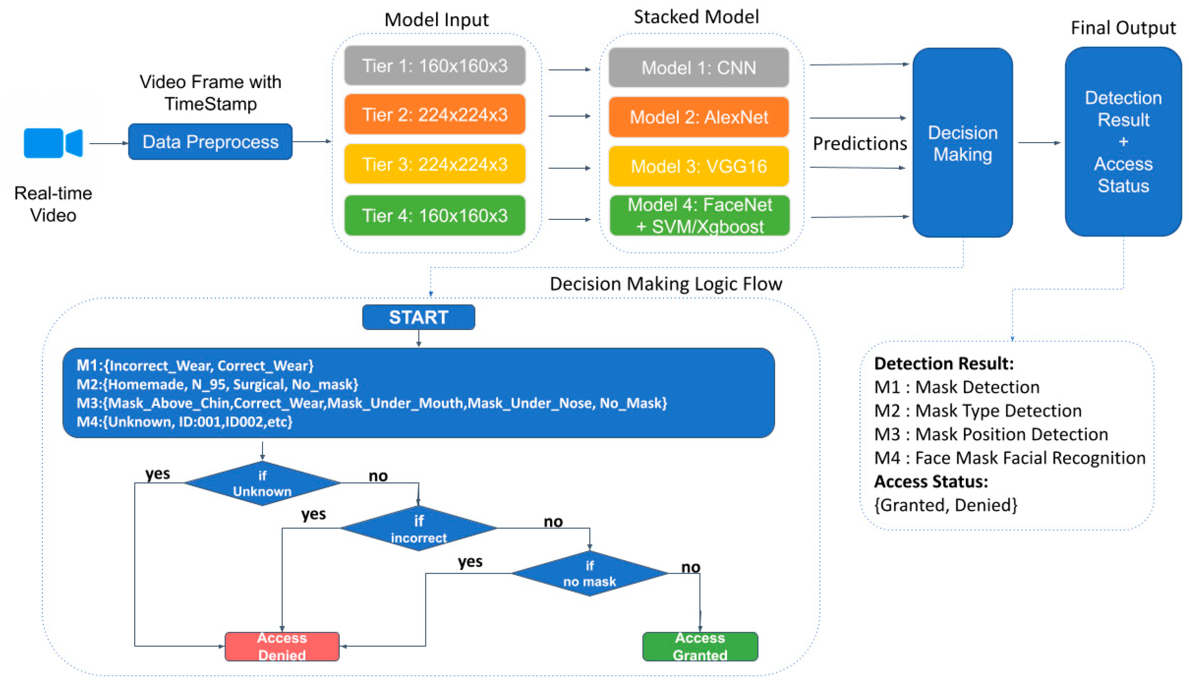 Healthcare 10 00087 g008