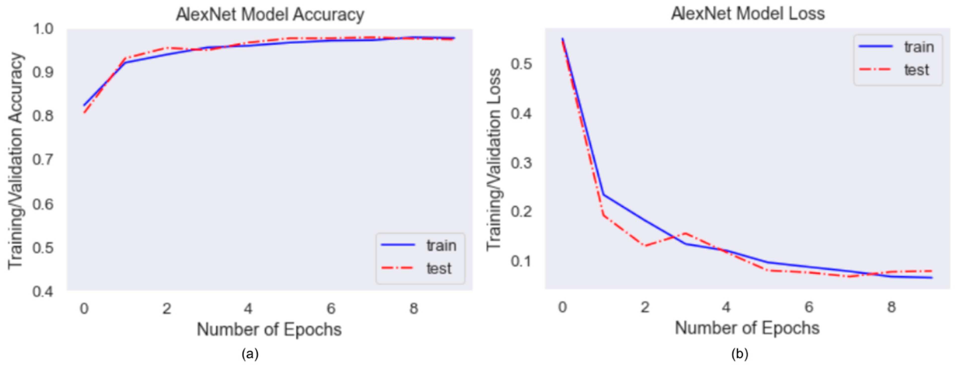 Healthcare 10 00087 g010