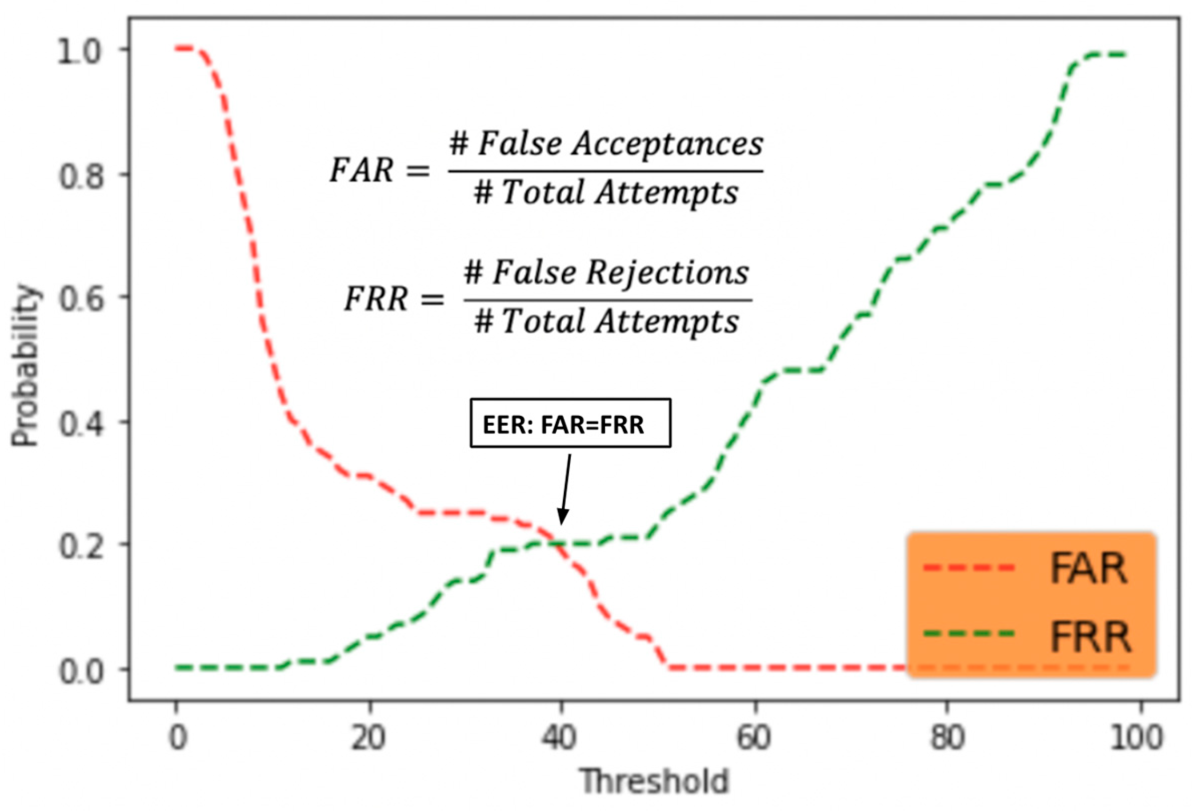 Healthcare 10 00087 g012