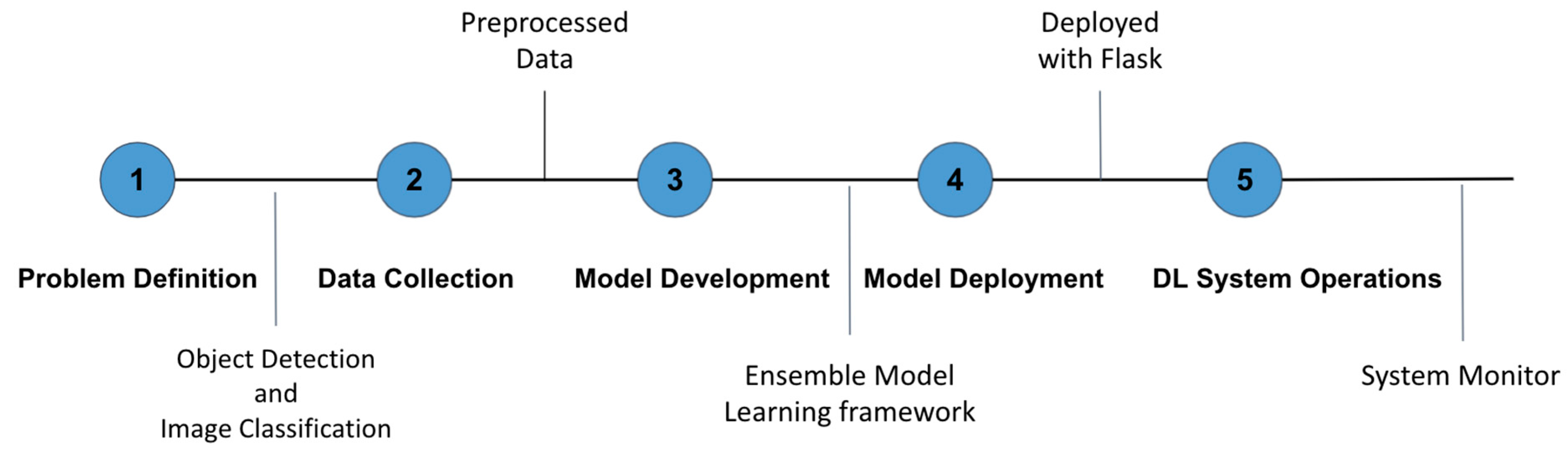 Healthcare 10 00087 g014
