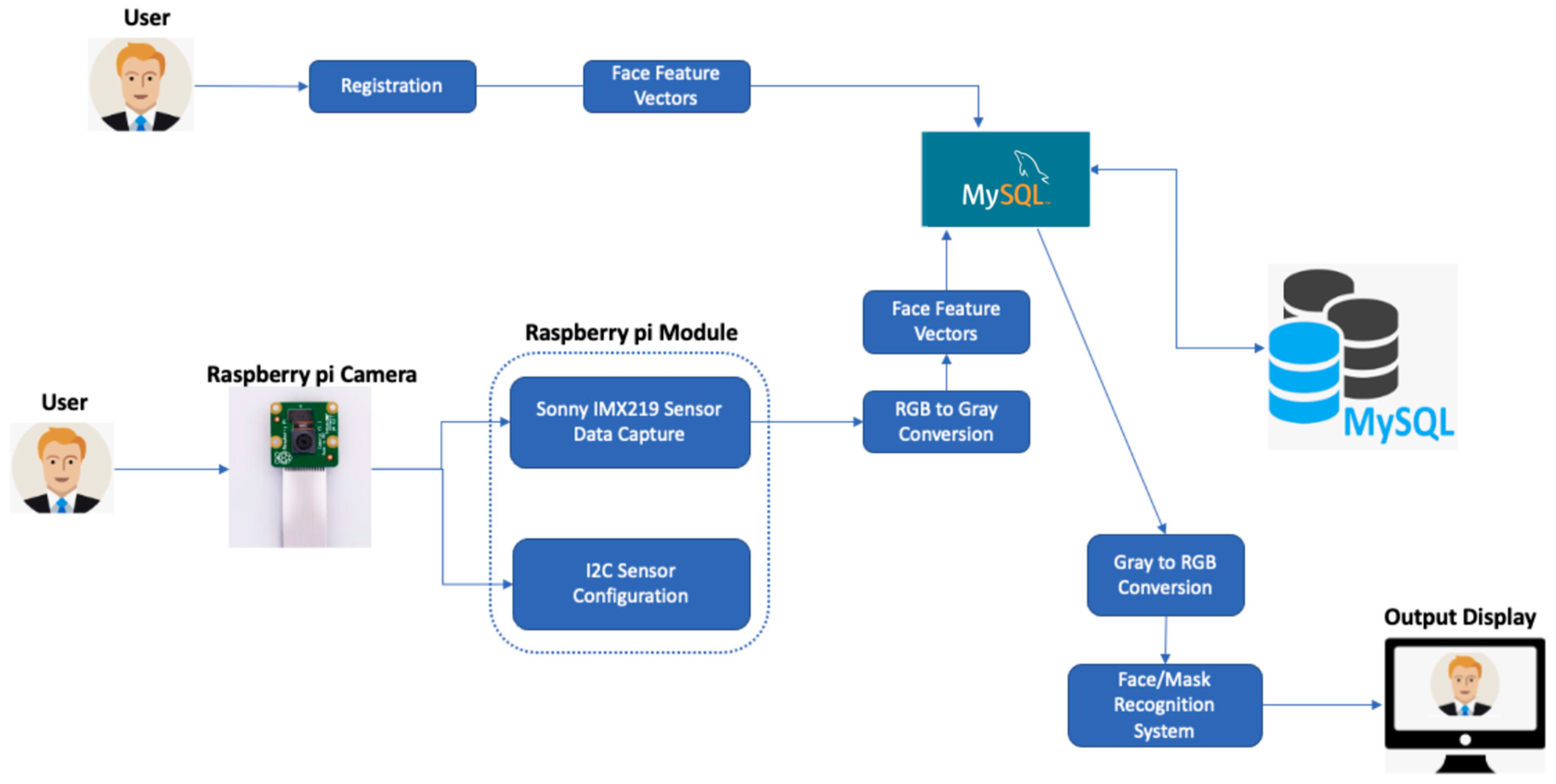 Healthcare 10 00087 g016