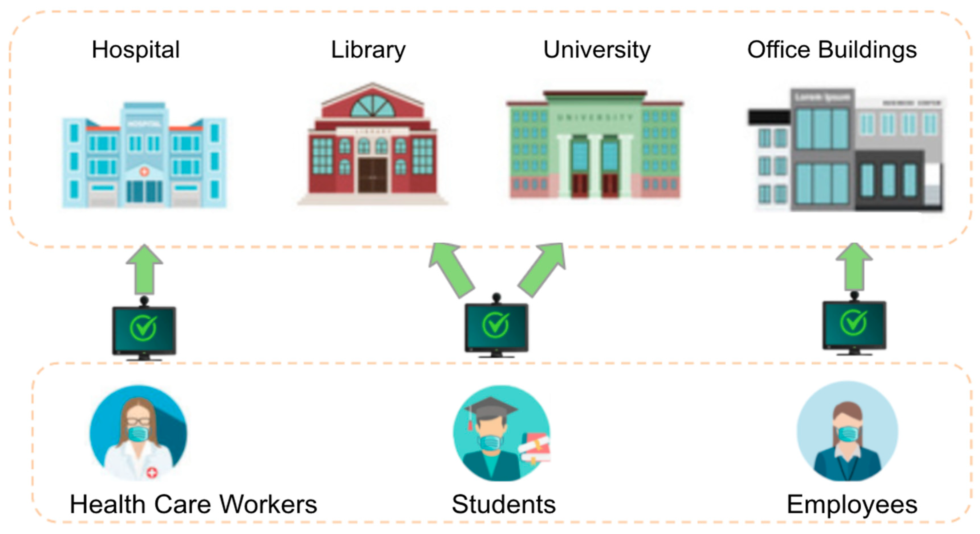 Healthcare 10 00087 g018