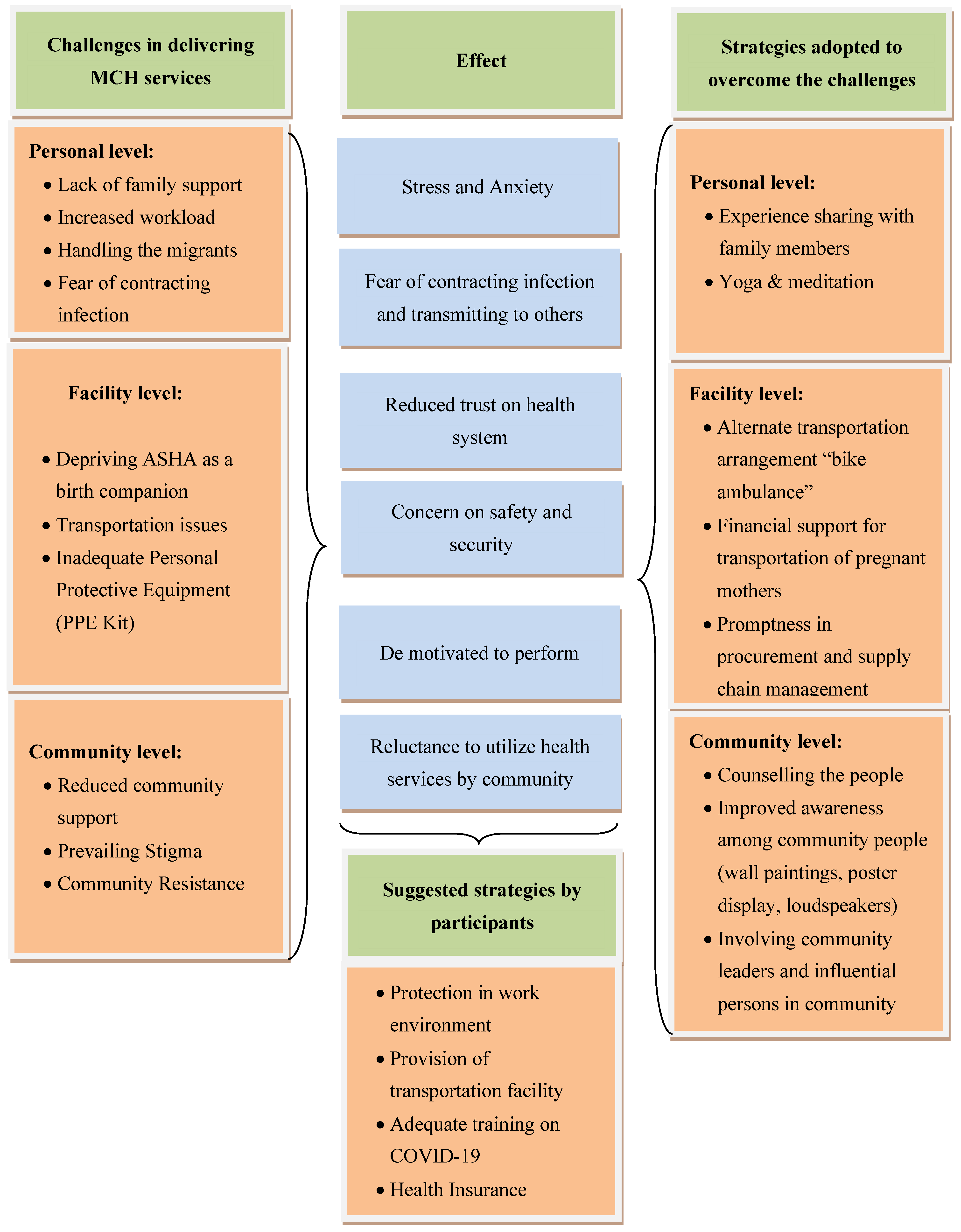 Healthcare 10 00088 g002