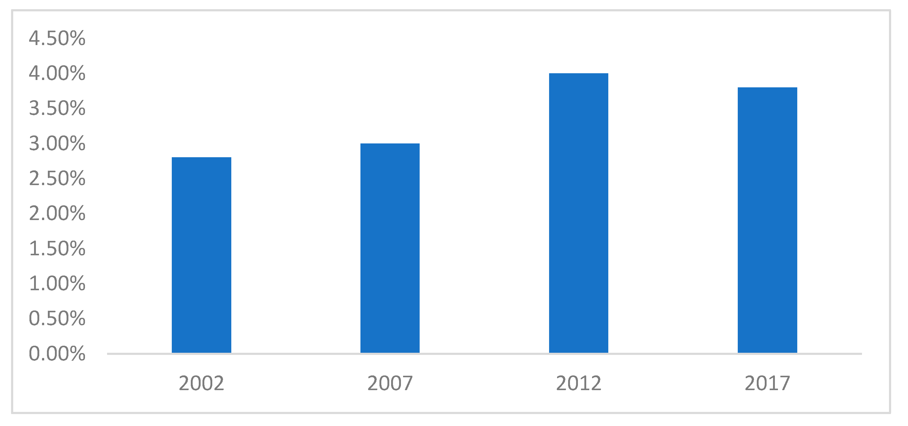 Healthcare 10 00101 g001