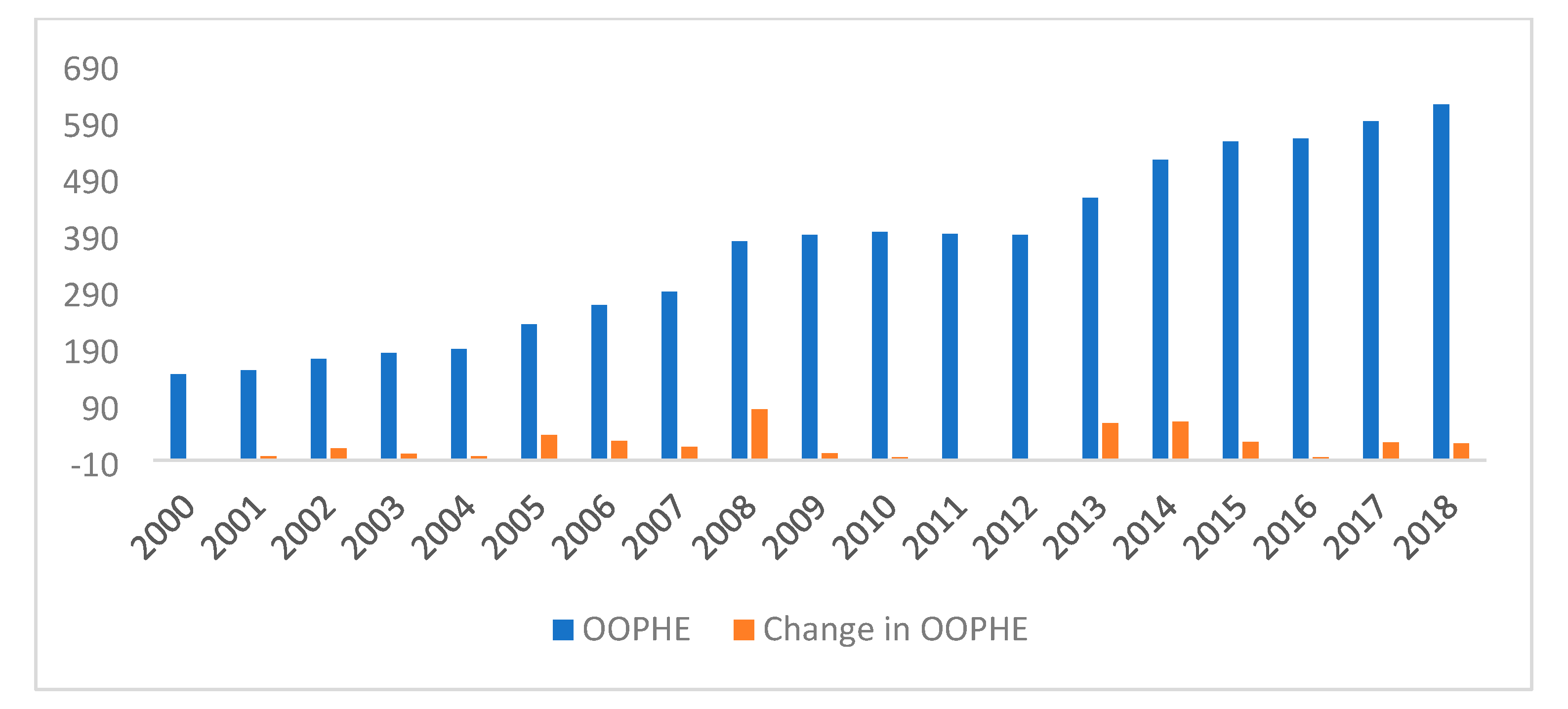 Healthcare 10 00101 g002
