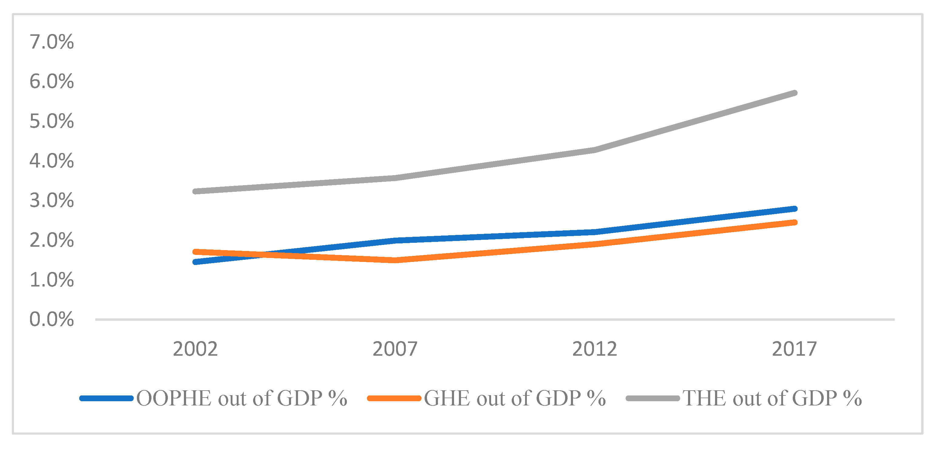 Healthcare 10 00101 g003