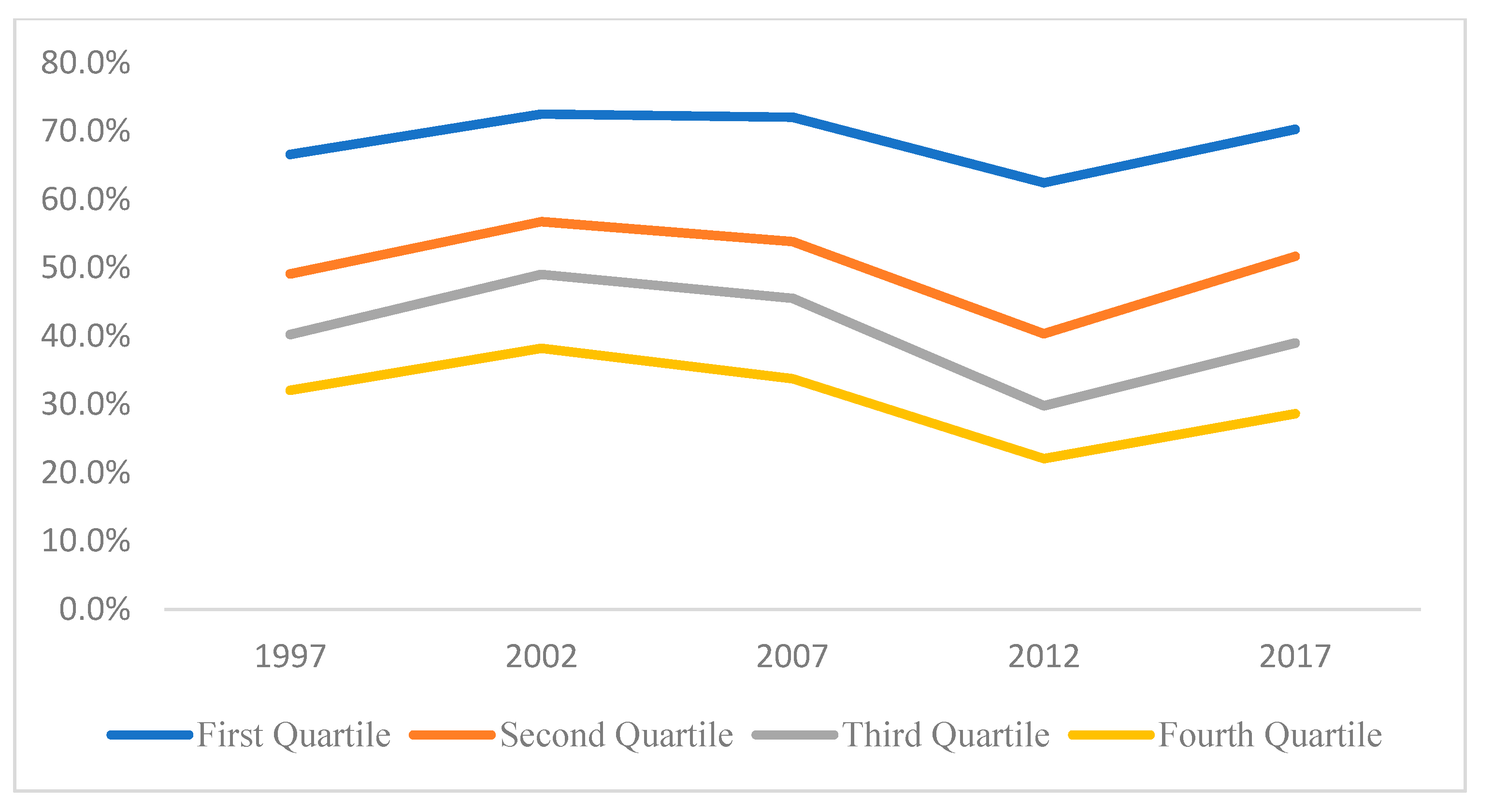 Healthcare 10 00101 g006
