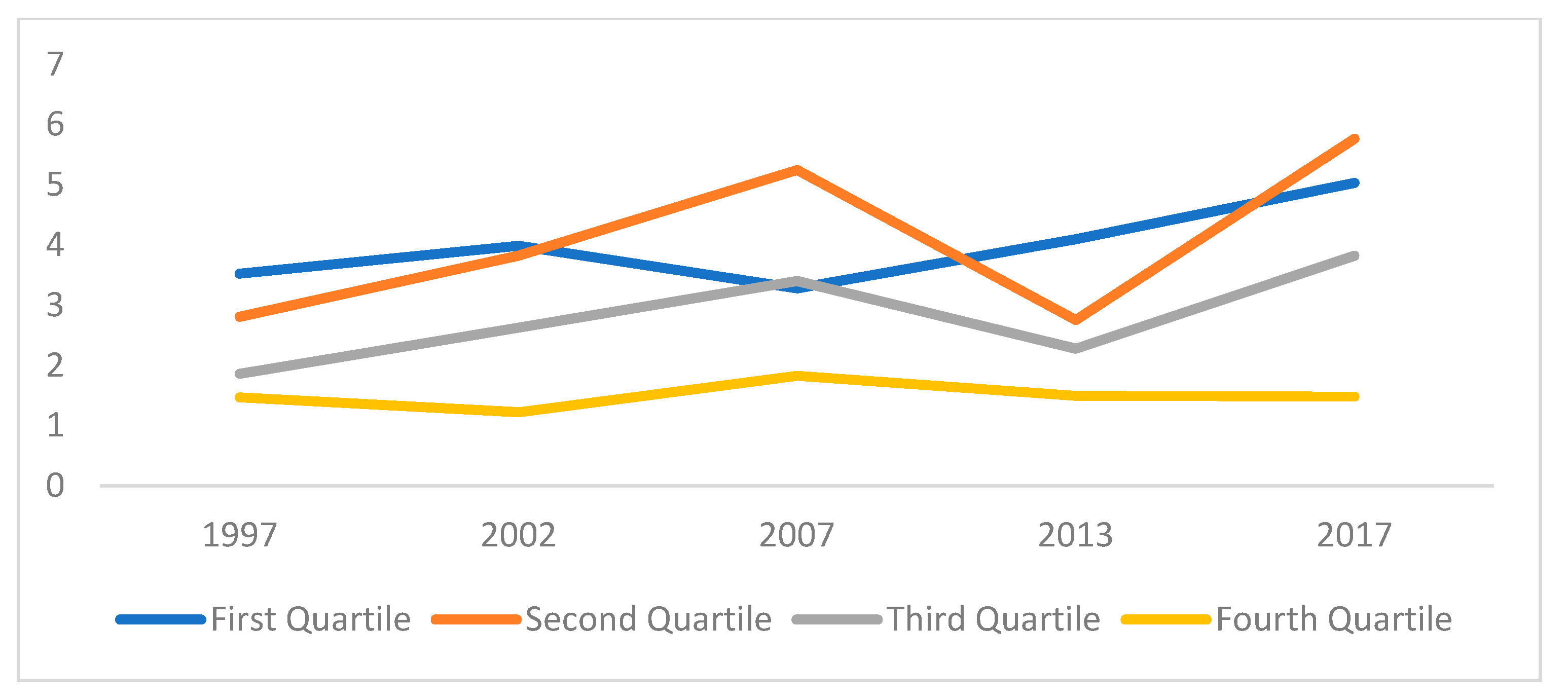 Healthcare 10 00101 g007
