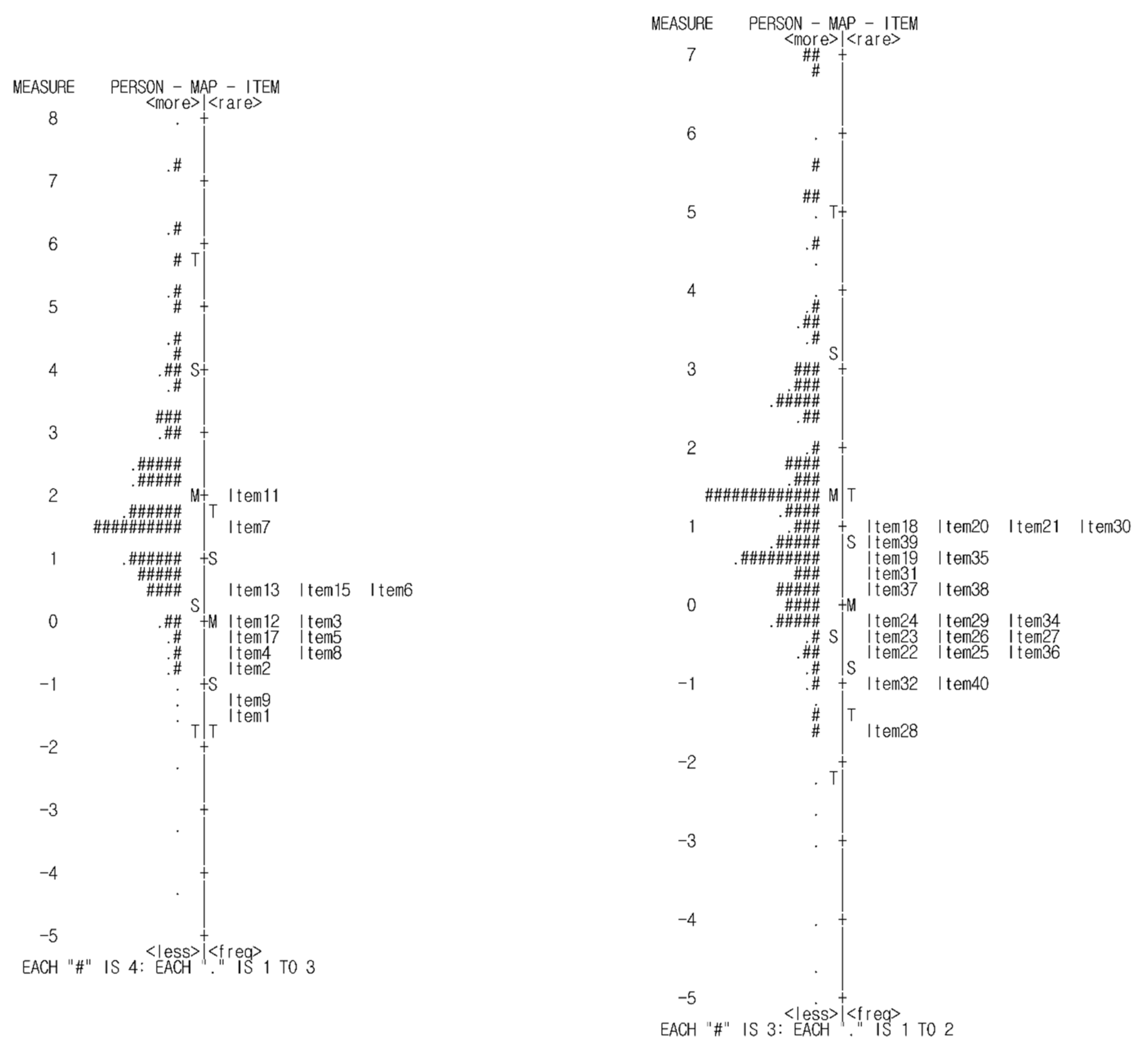 Healthcare 10 00102 g001 Healthcare 10 00102 g001