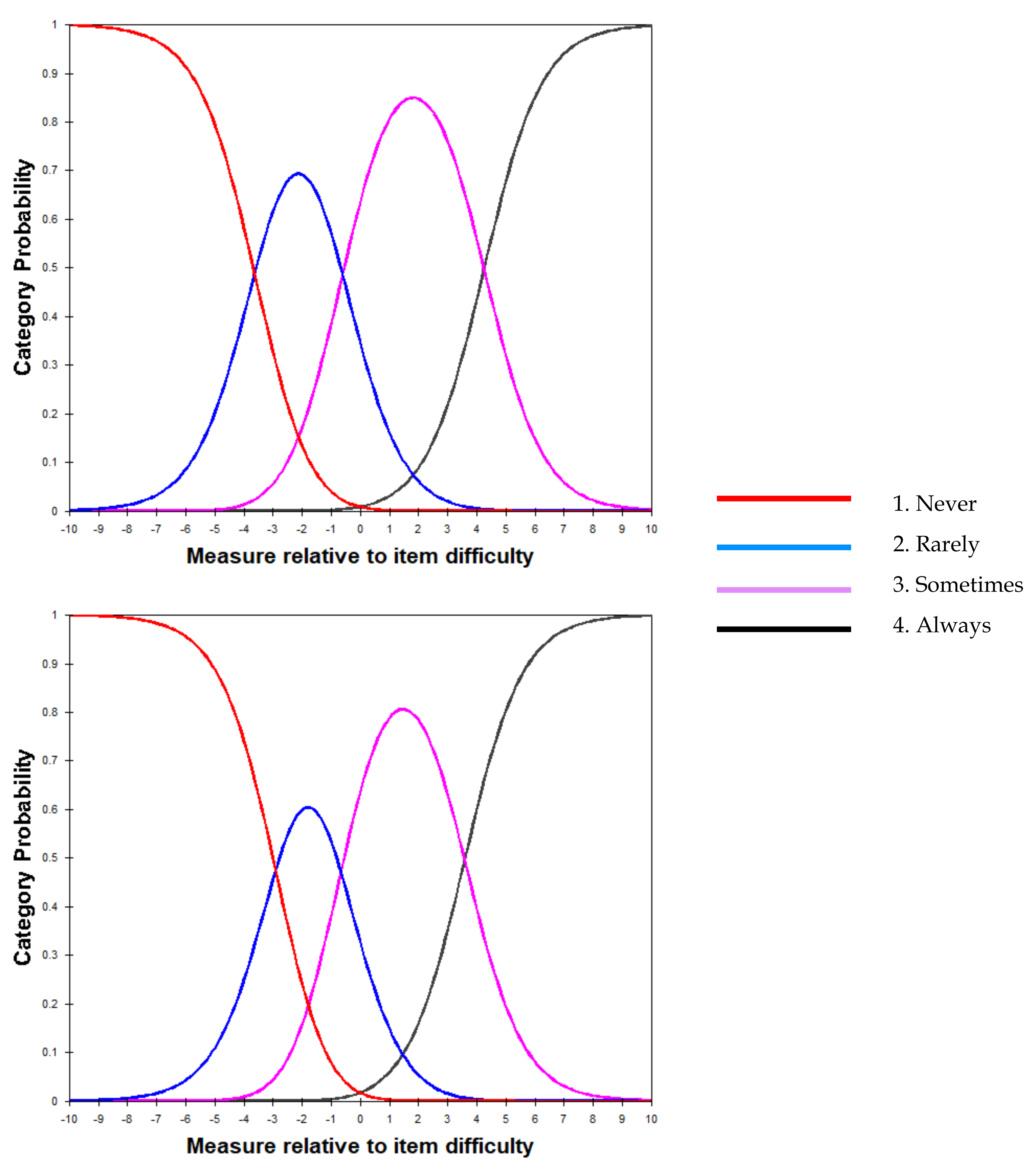 Healthcare 10 00102 g002 Healthcare 10 00102 g002